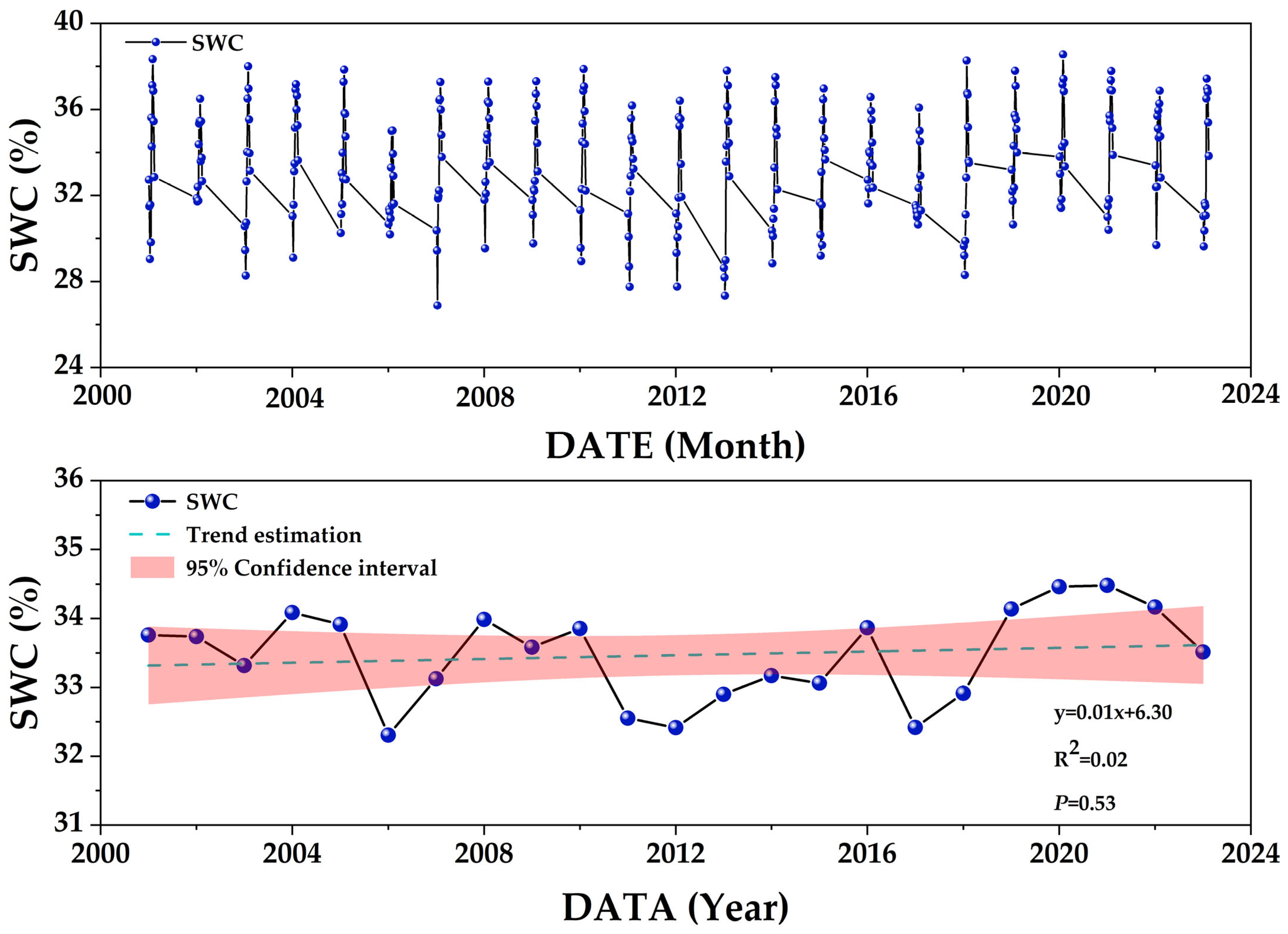 Atmosphere 16 00974 g006 Atmosphere 16 00974 g006