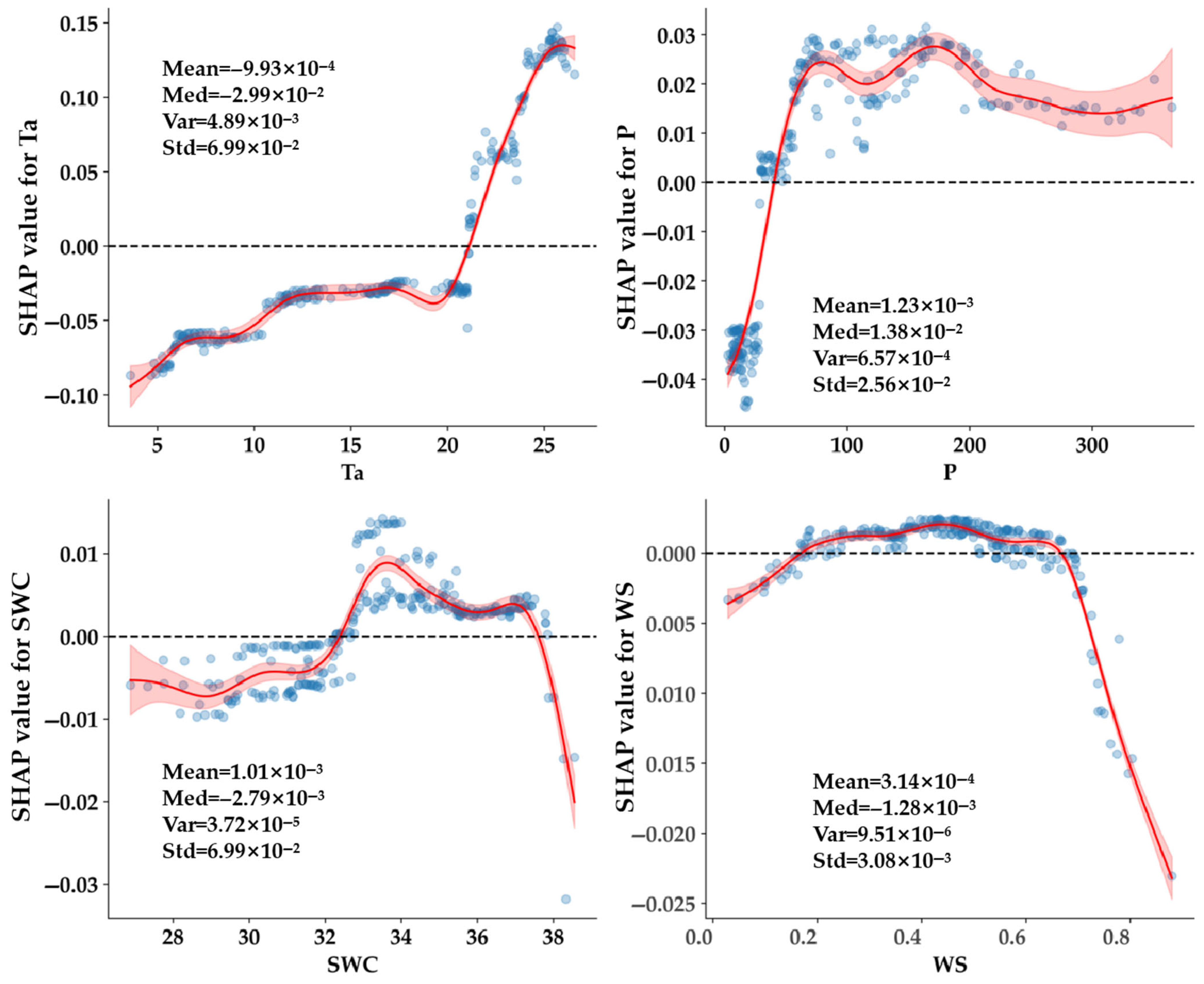 Atmosphere 16 00974 g009 Atmosphere 16 00974 g009