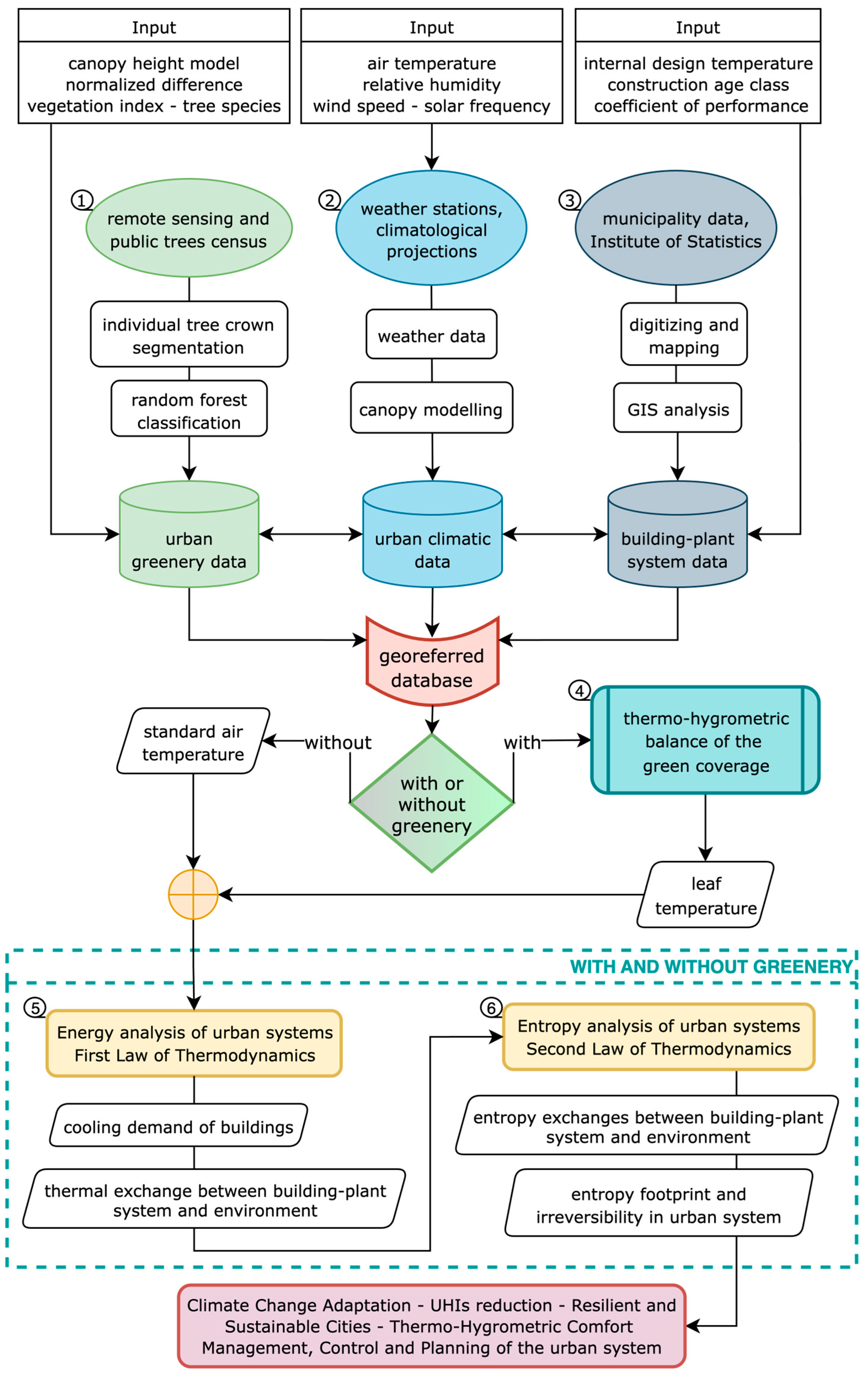 Atmosphere 16 00975 g001 Atmosphere 16 00975 g001
