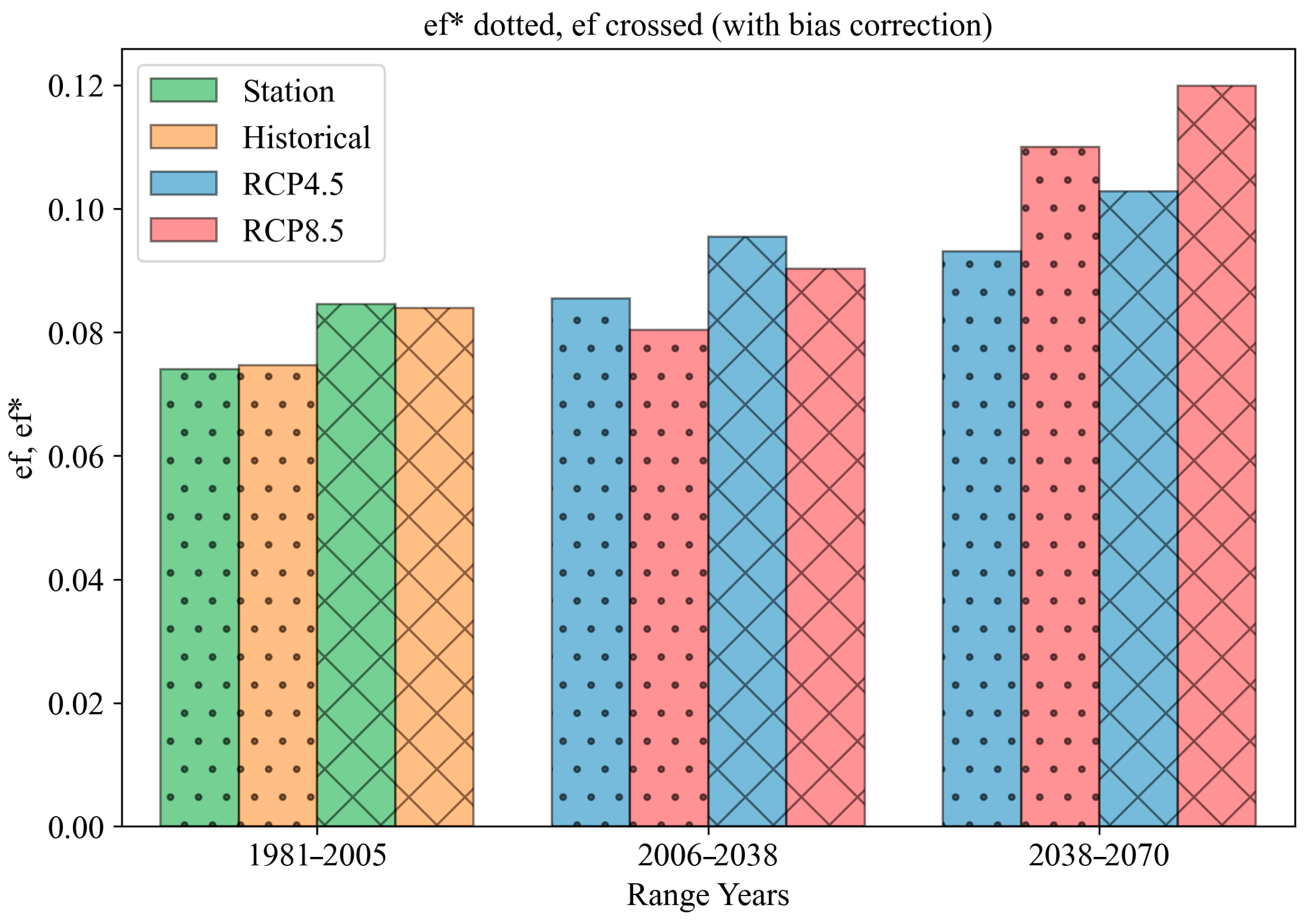 Atmosphere 16 00975 g004 Atmosphere 16 00975 g004