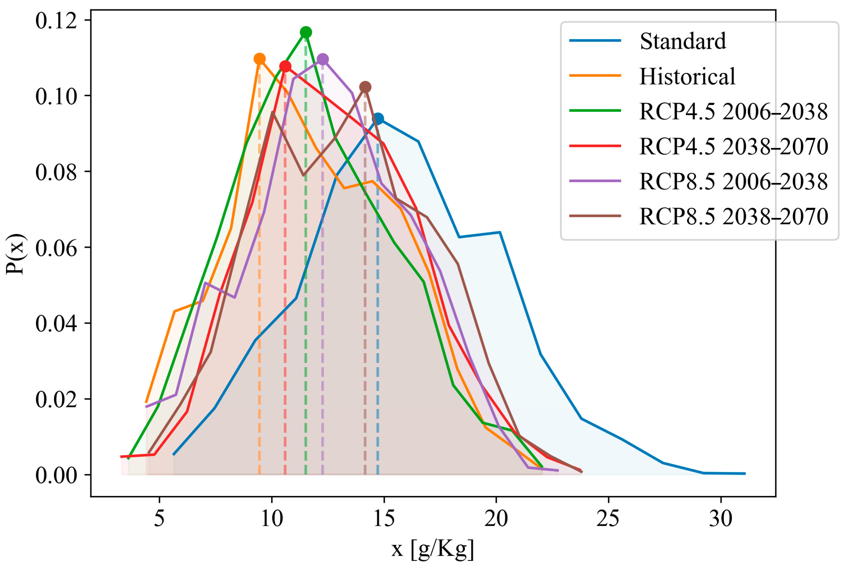 Atmosphere 16 00975 g0a1 Atmosphere 16 00975 g0a1