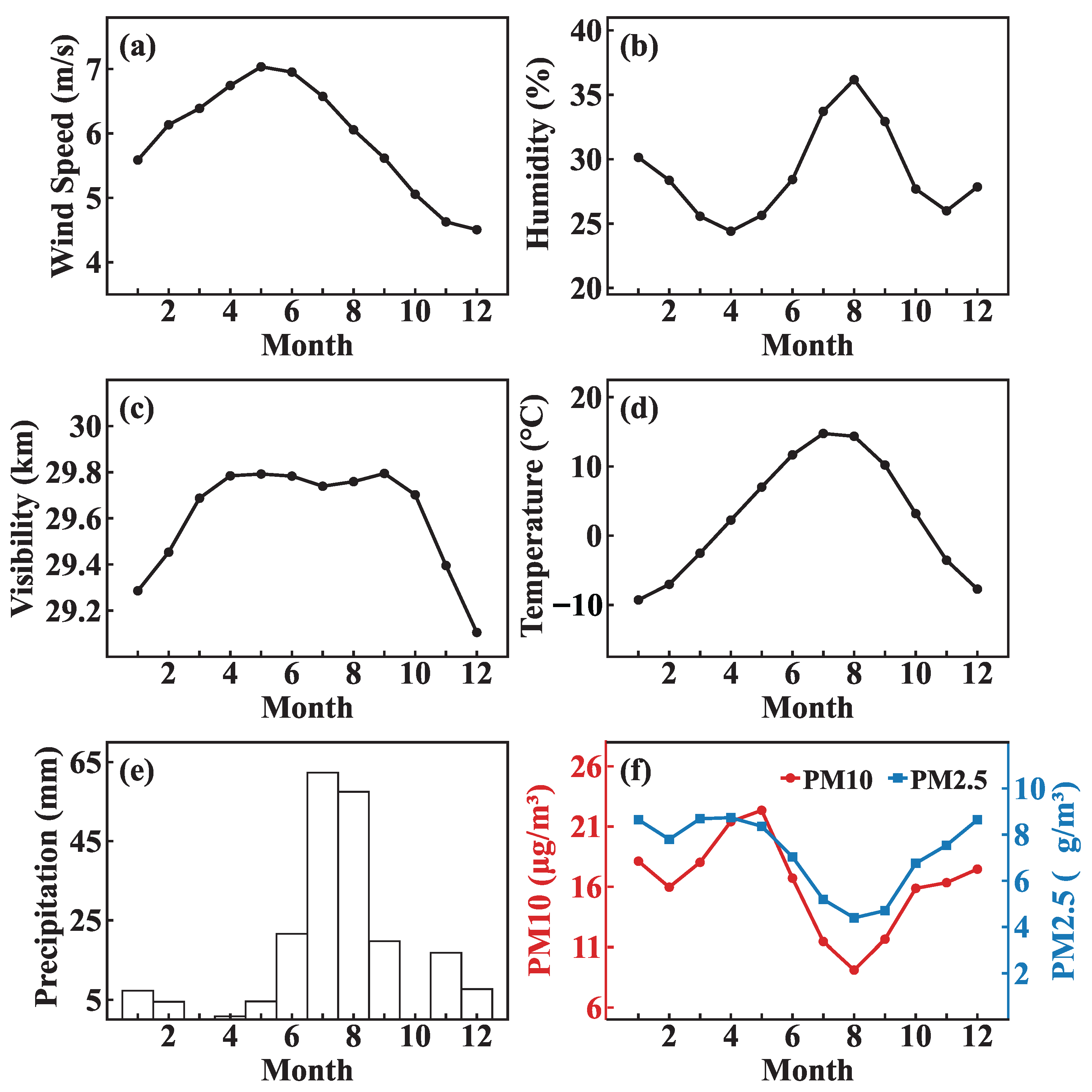 Atmosphere 16 00976 g002 Atmosphere 16 00976 g002
