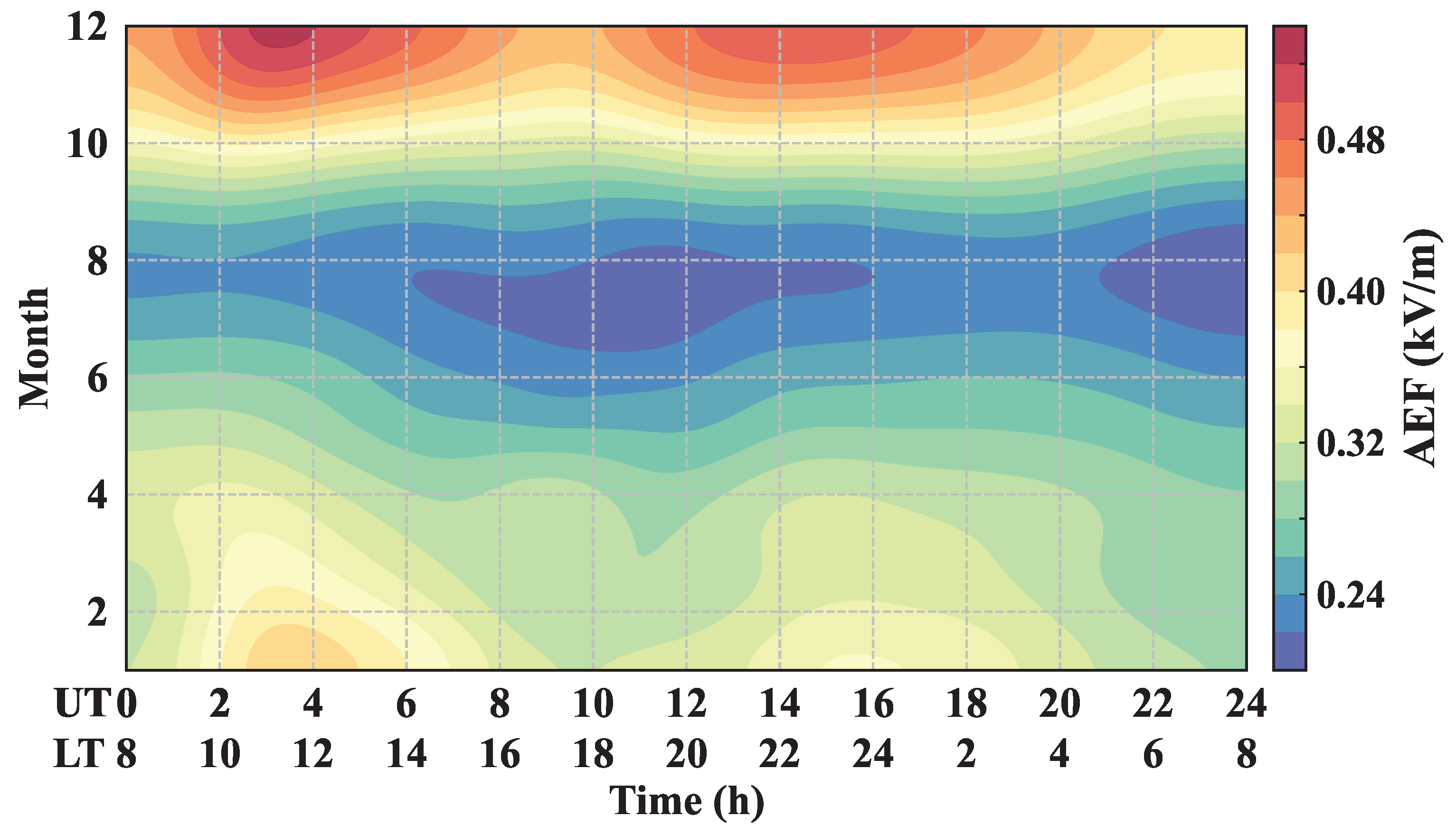 Atmosphere 16 00976 g005 Atmosphere 16 00976 g005
