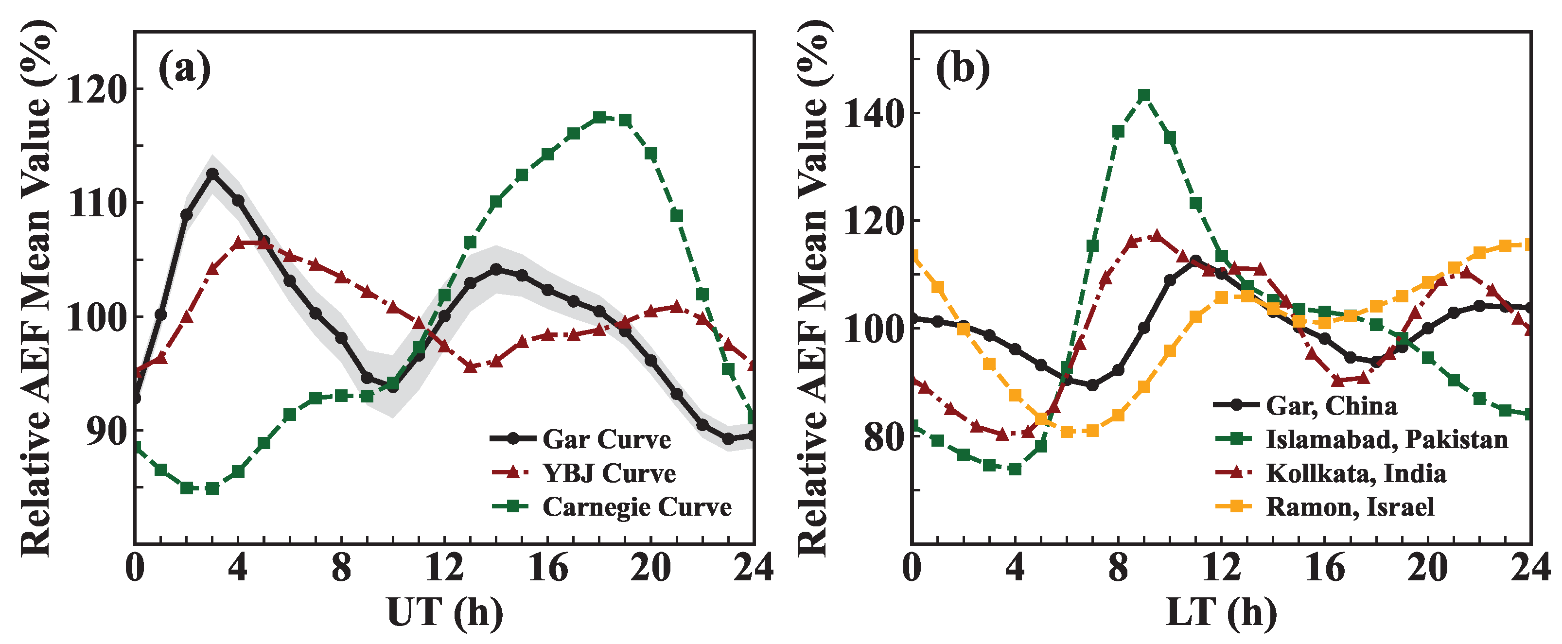 Atmosphere 16 00976 g007 Atmosphere 16 00976 g007