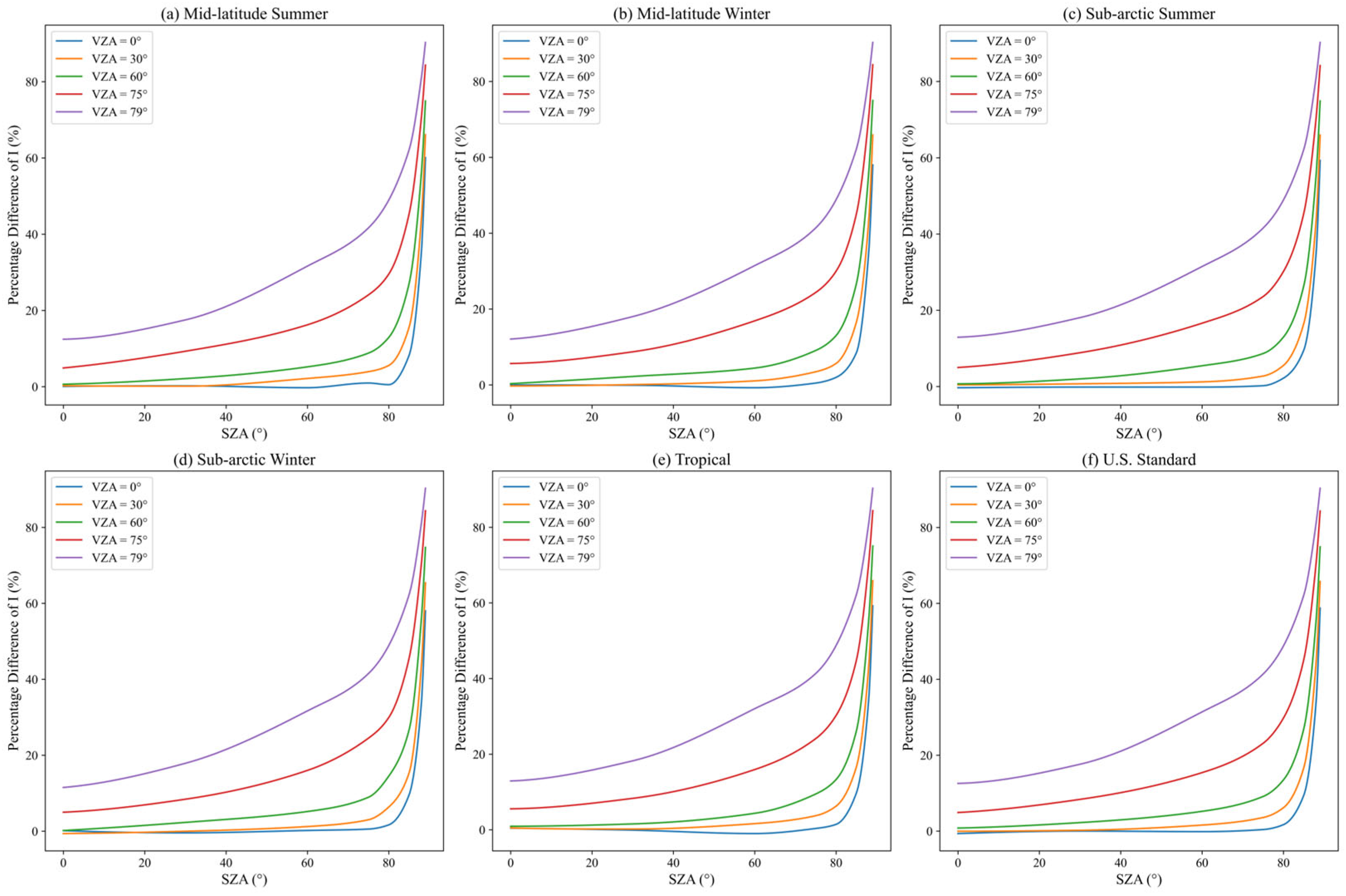 Atmosphere 16 00977 g007