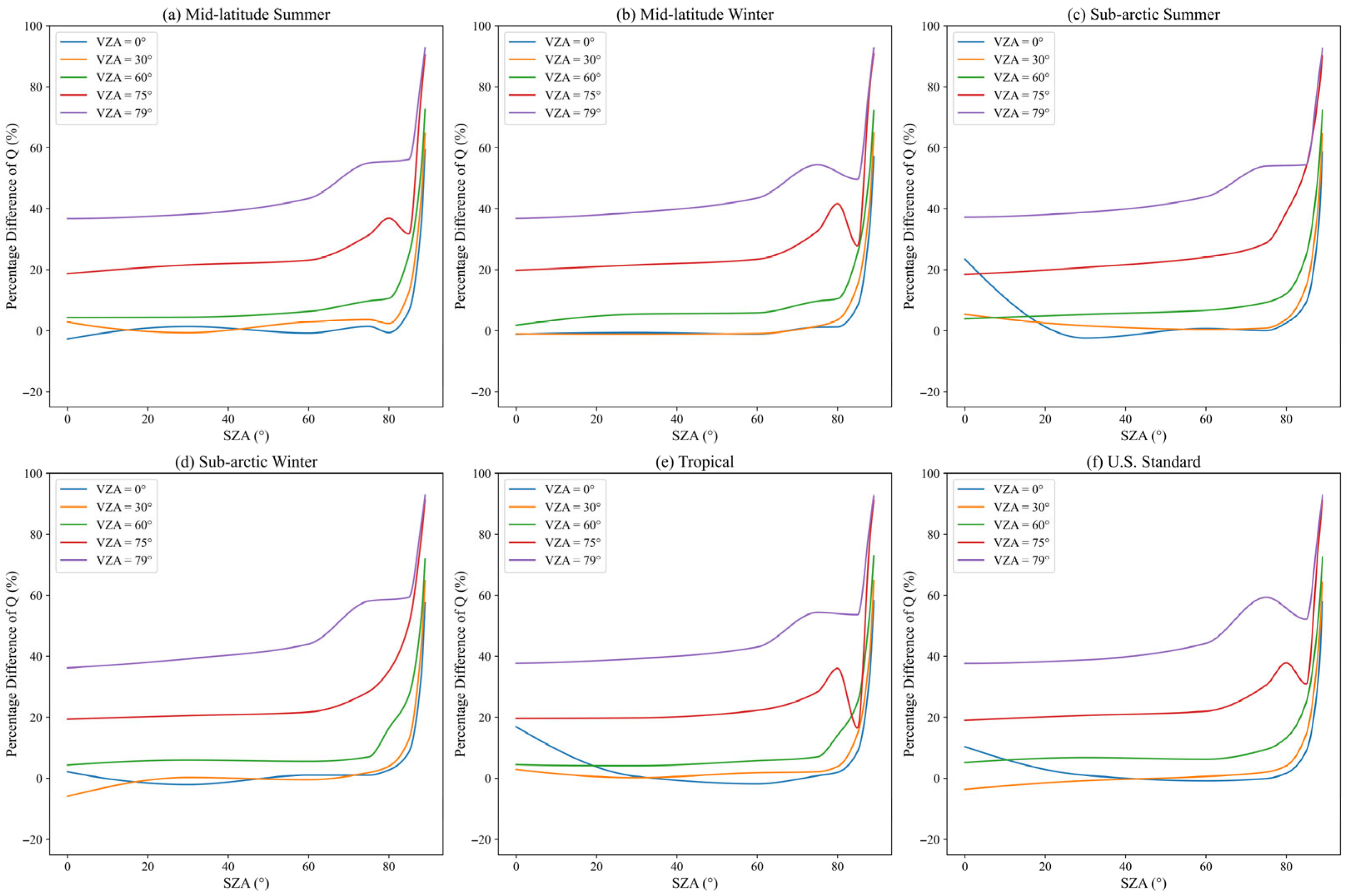 Atmosphere 16 00977 g008