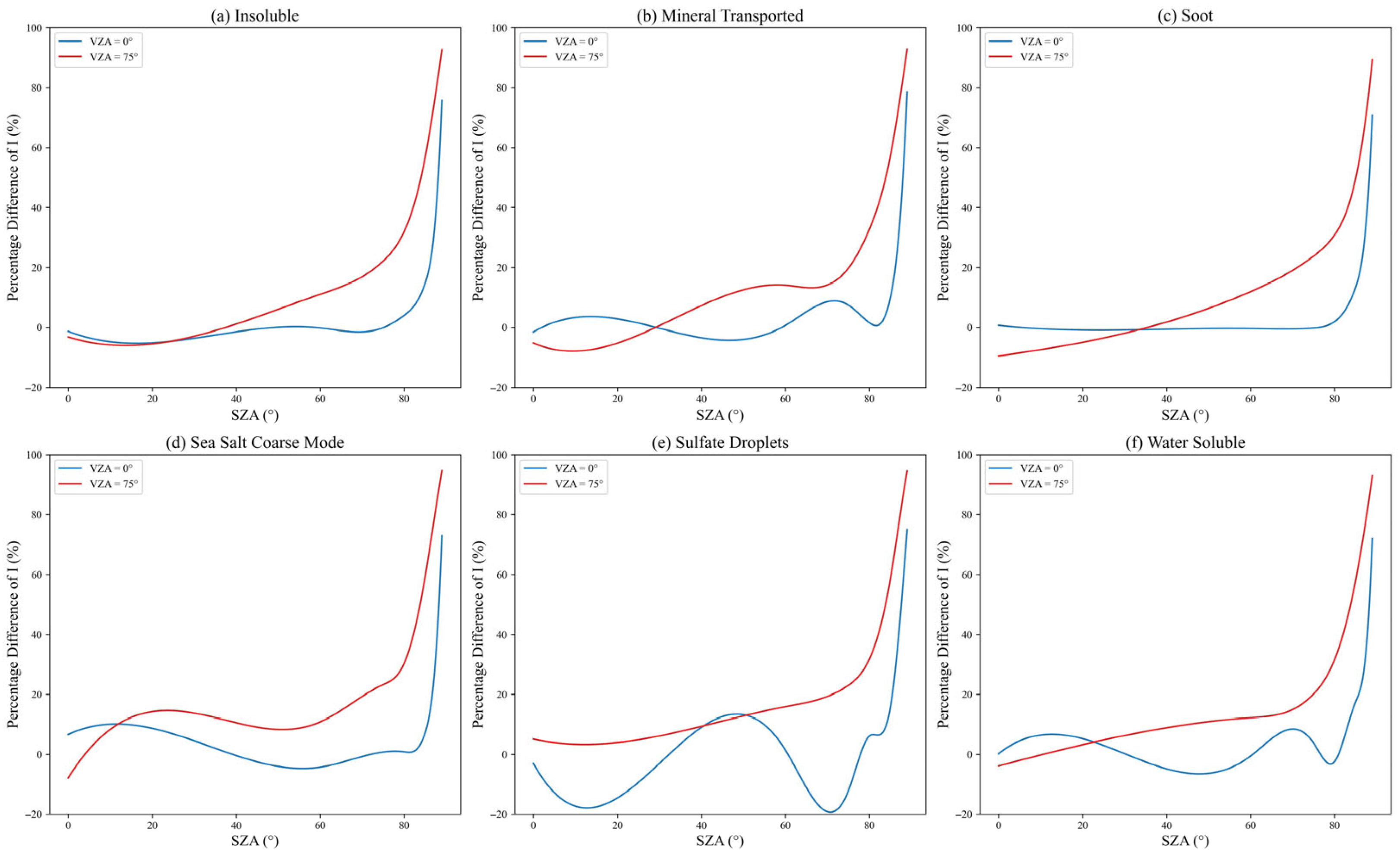 Atmosphere 16 00977 g011