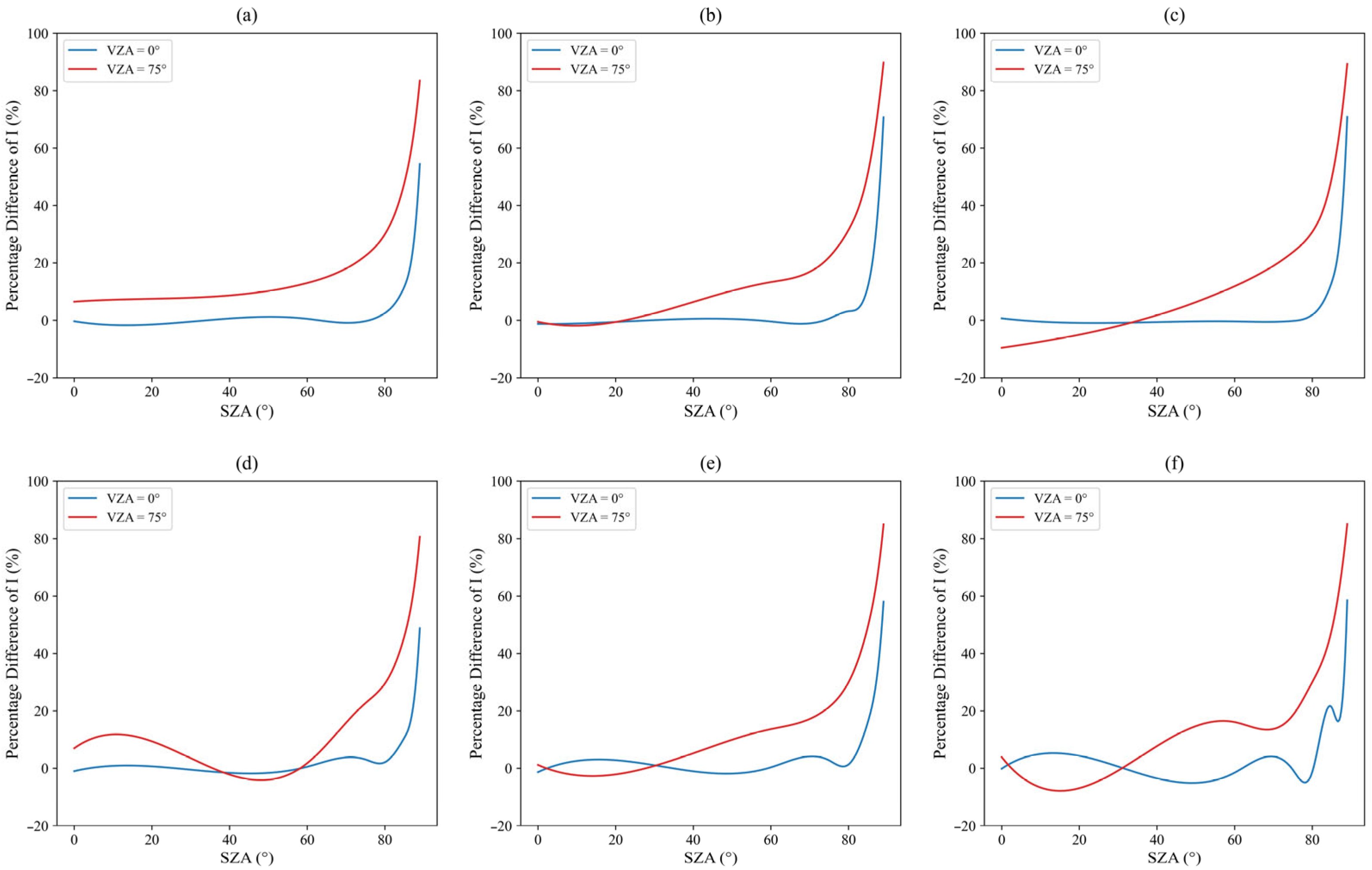 Atmosphere 16 00977 g012
