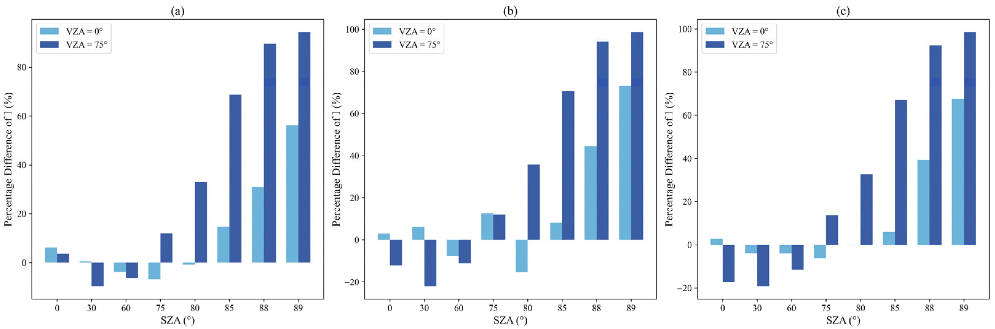 Atmosphere 16 00977 g013