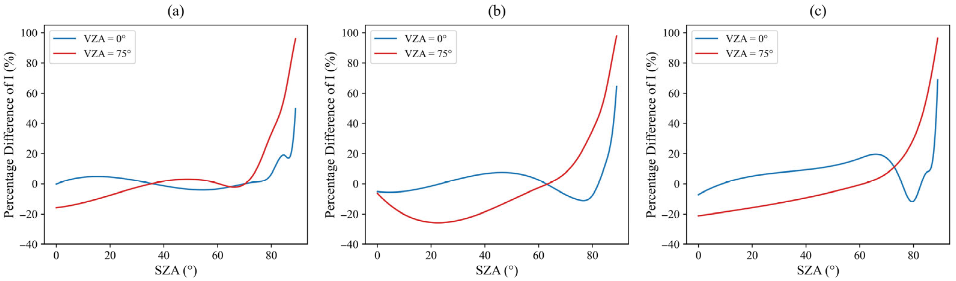 Atmosphere 16 00977 g014