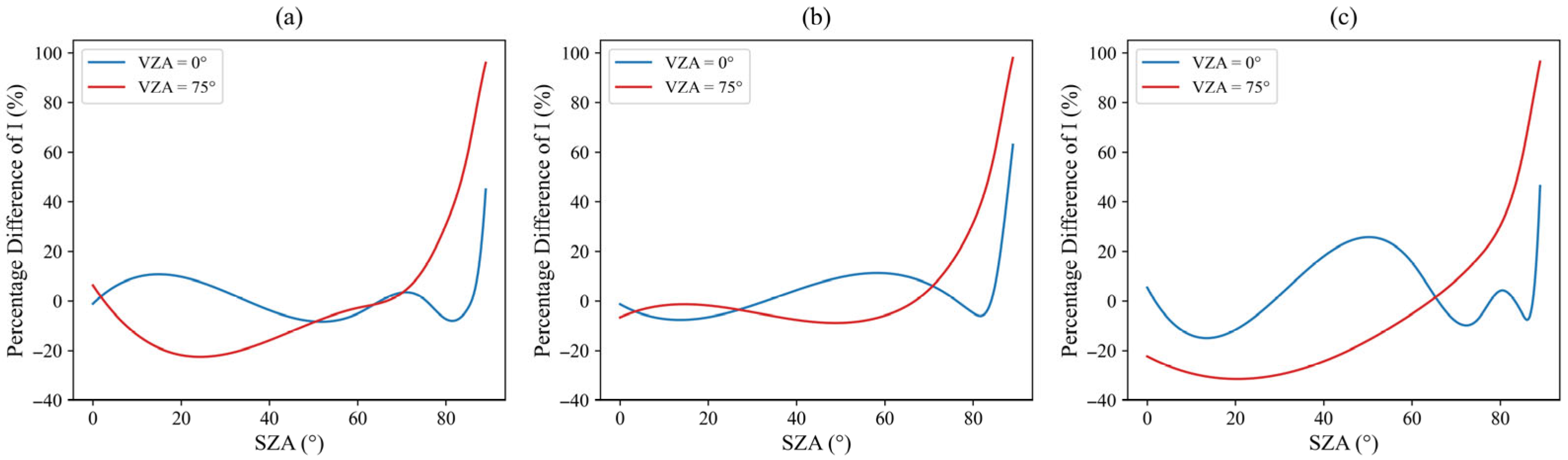 Atmosphere 16 00977 g015