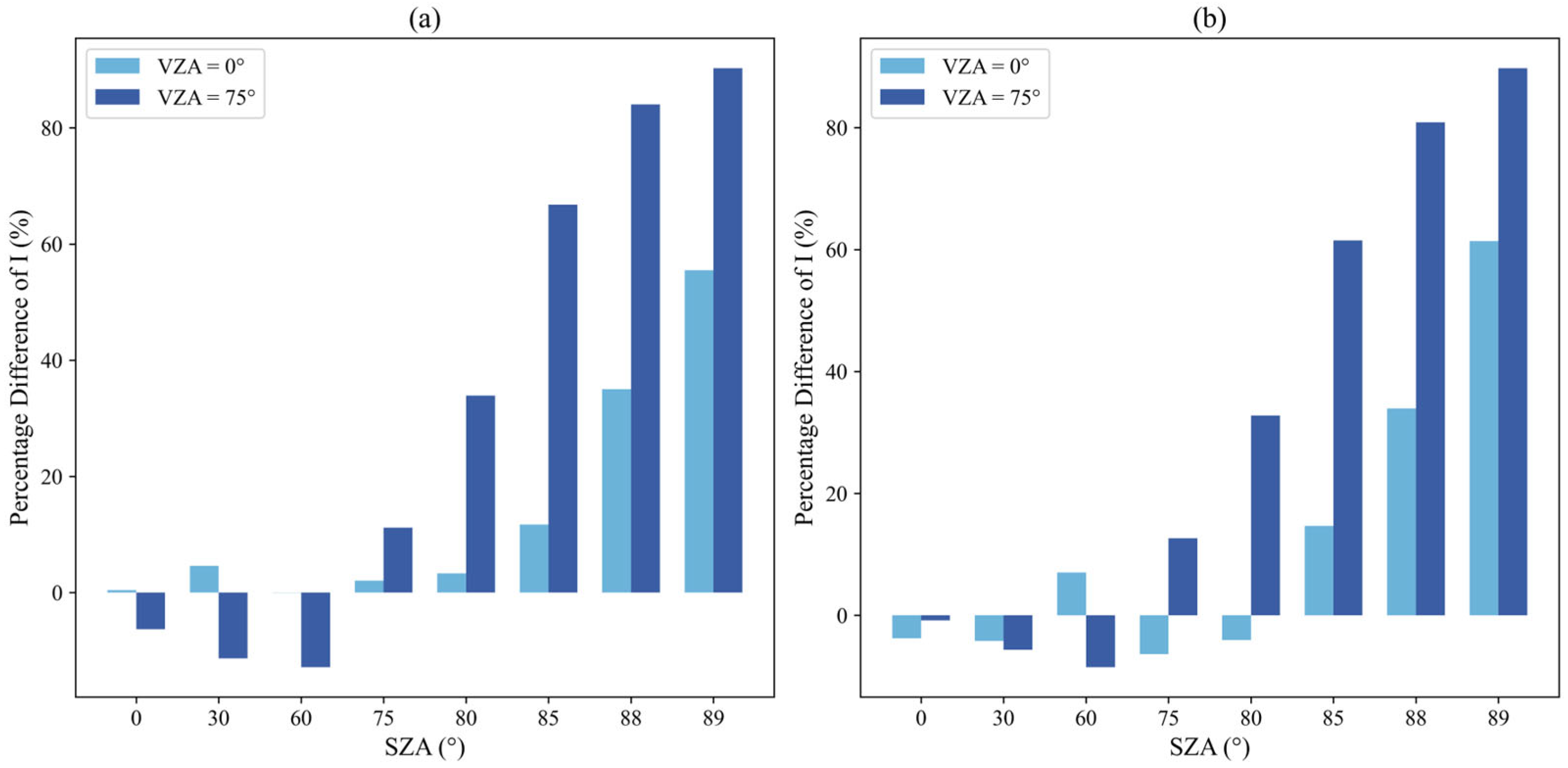 Atmosphere 16 00977 g016