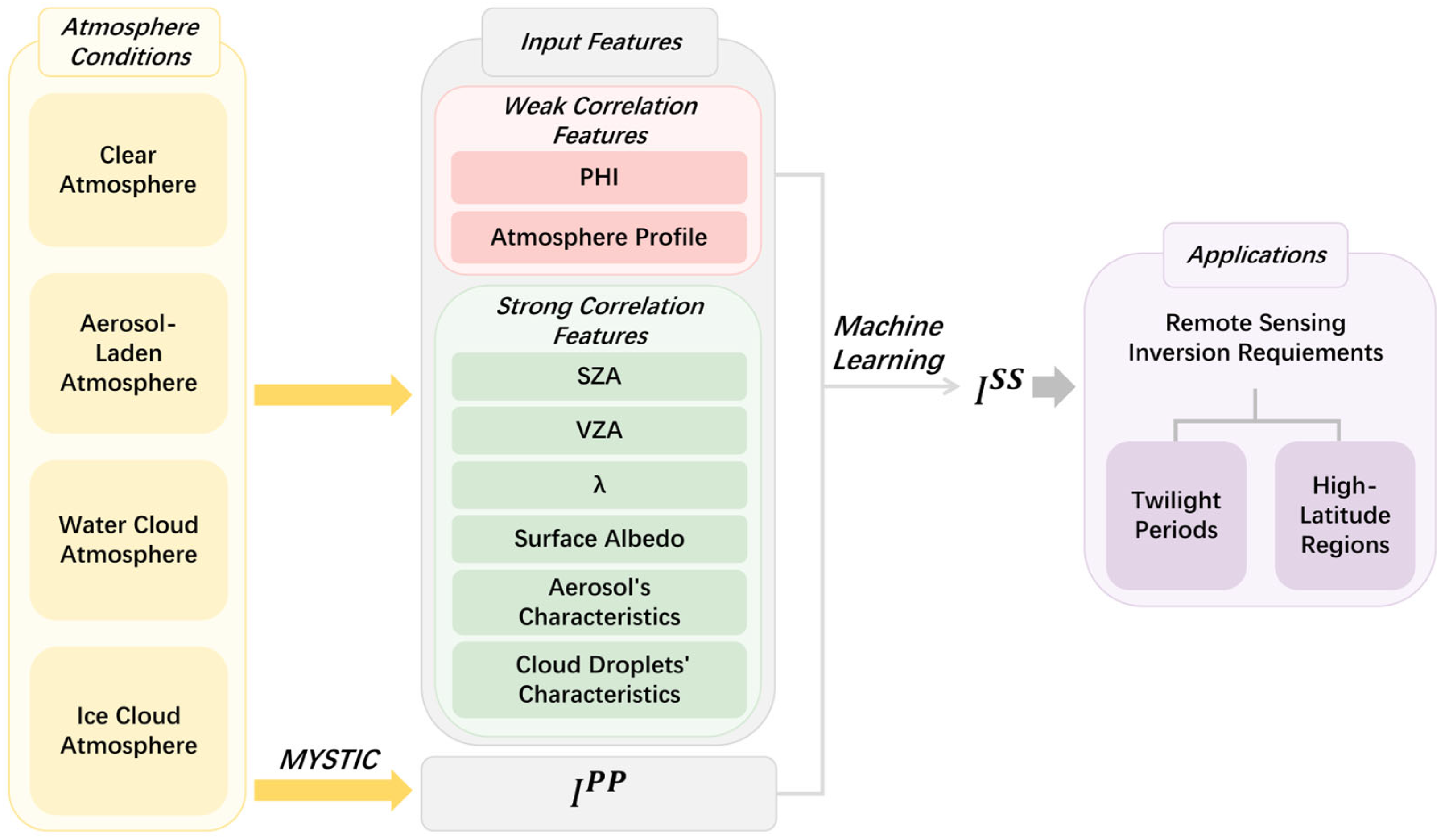 Atmosphere 16 00977 g017