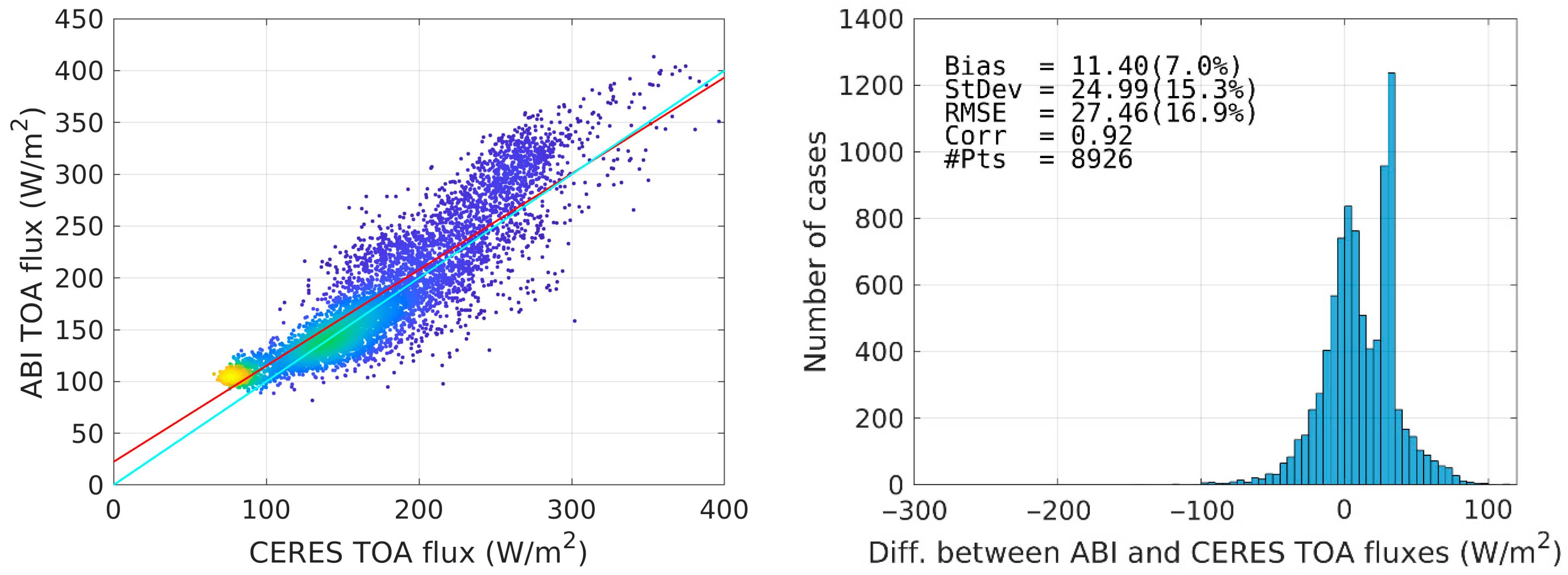 Atmosphere 16 00979 g004