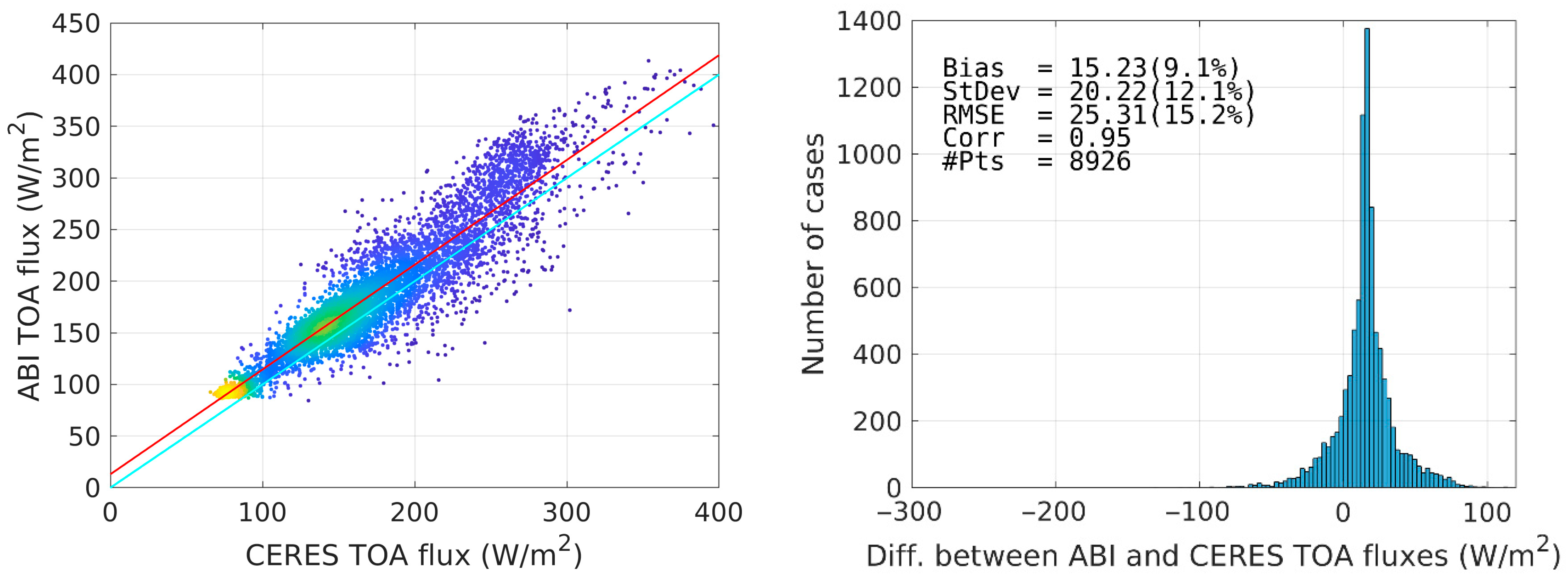 Atmosphere 16 00979 g005