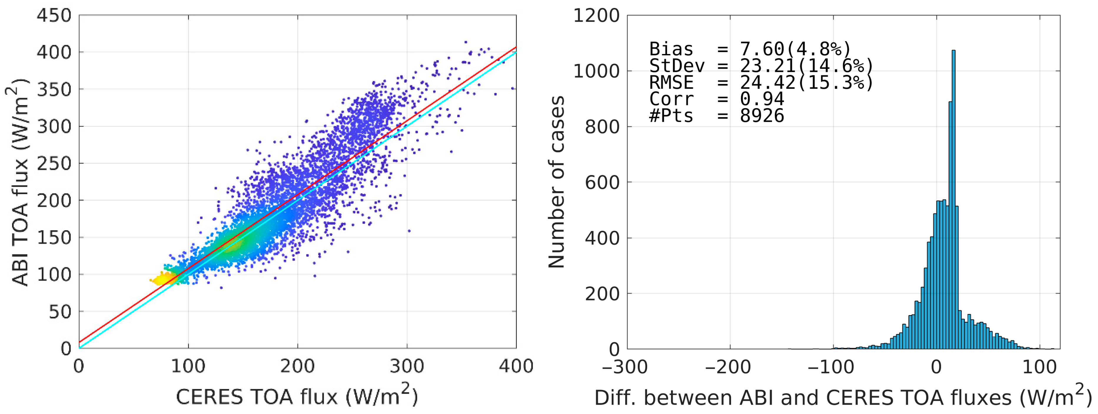 Atmosphere 16 00979 g006