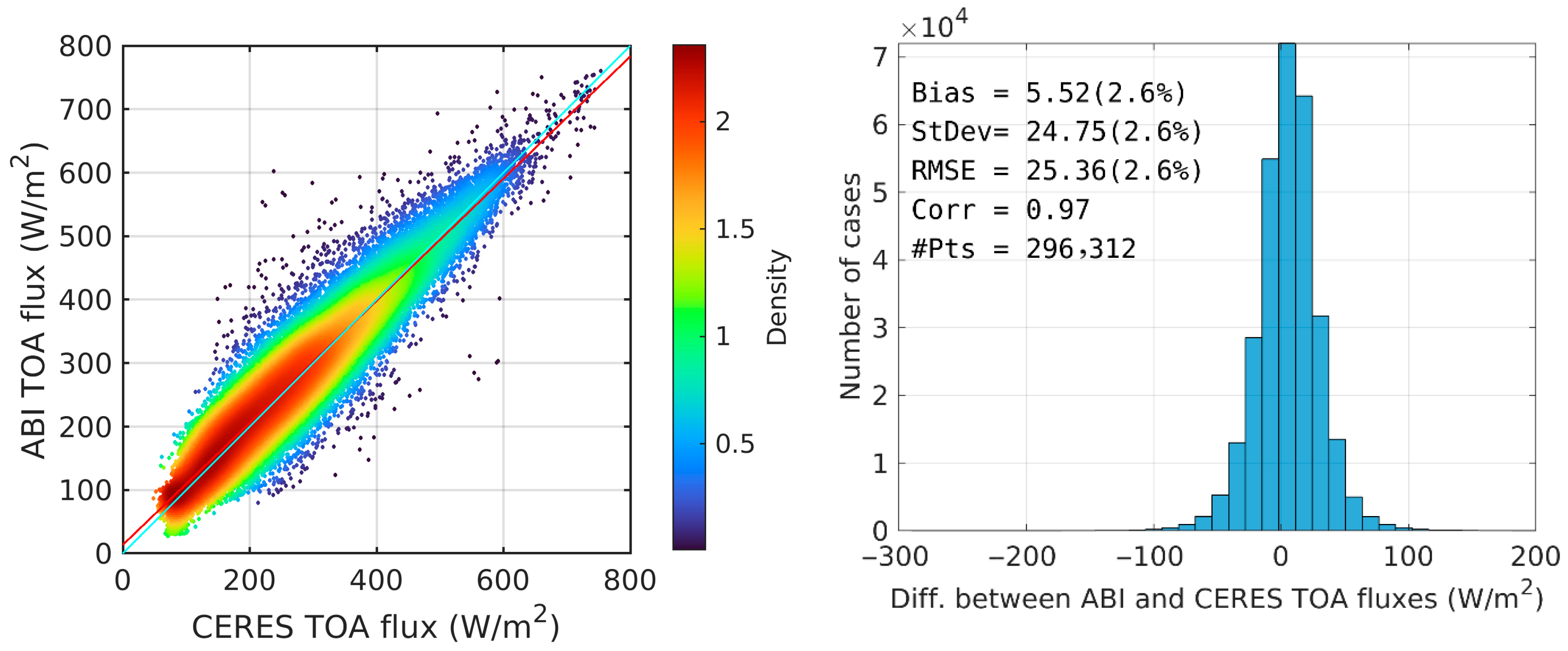 Atmosphere 16 00979 g007
