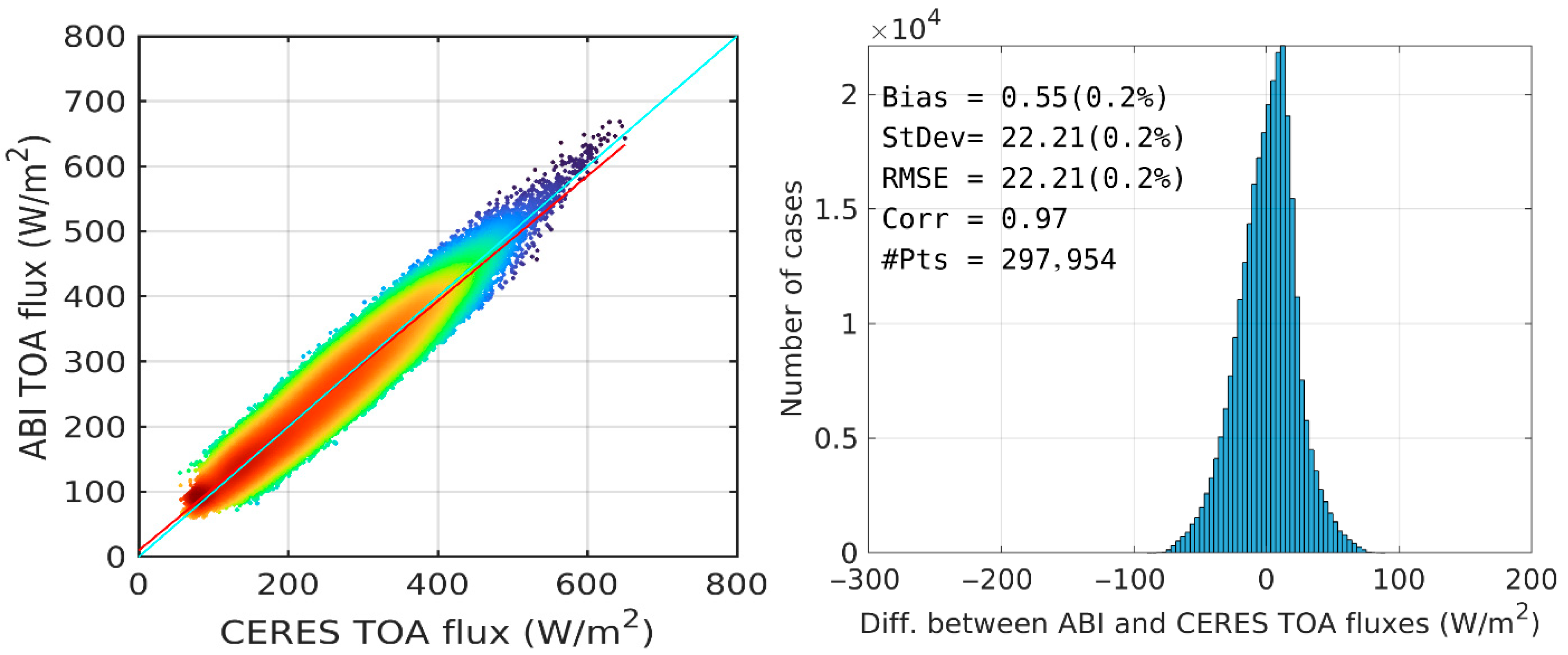 Atmosphere 16 00979 g008