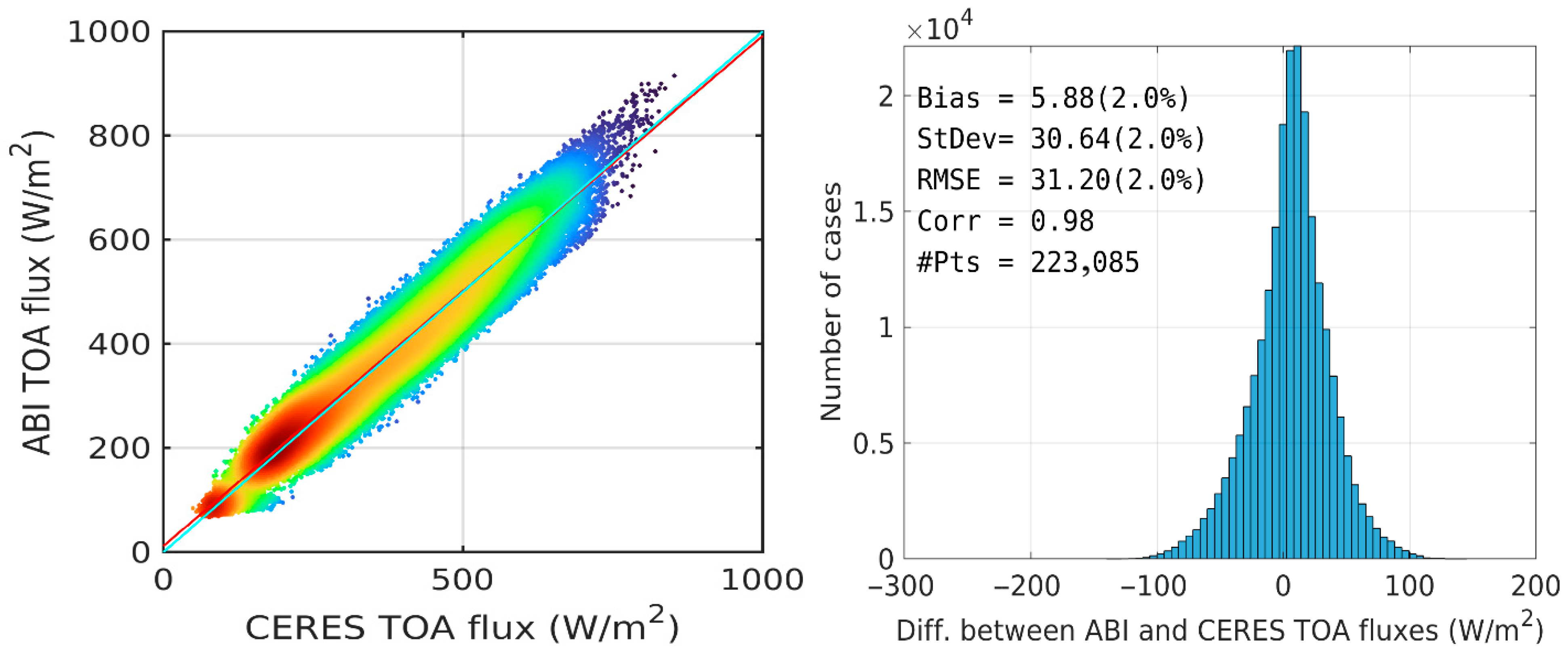 Atmosphere 16 00979 g009