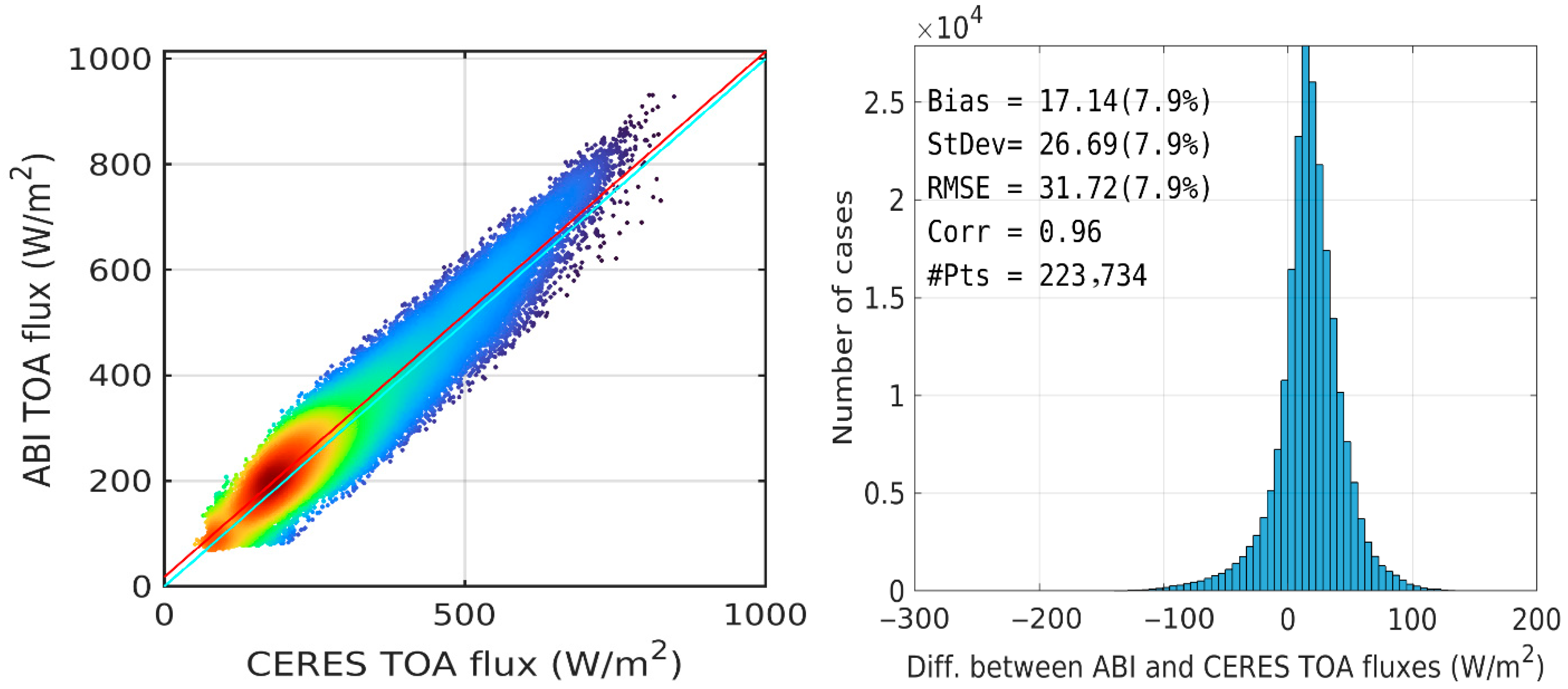 Atmosphere 16 00979 g010