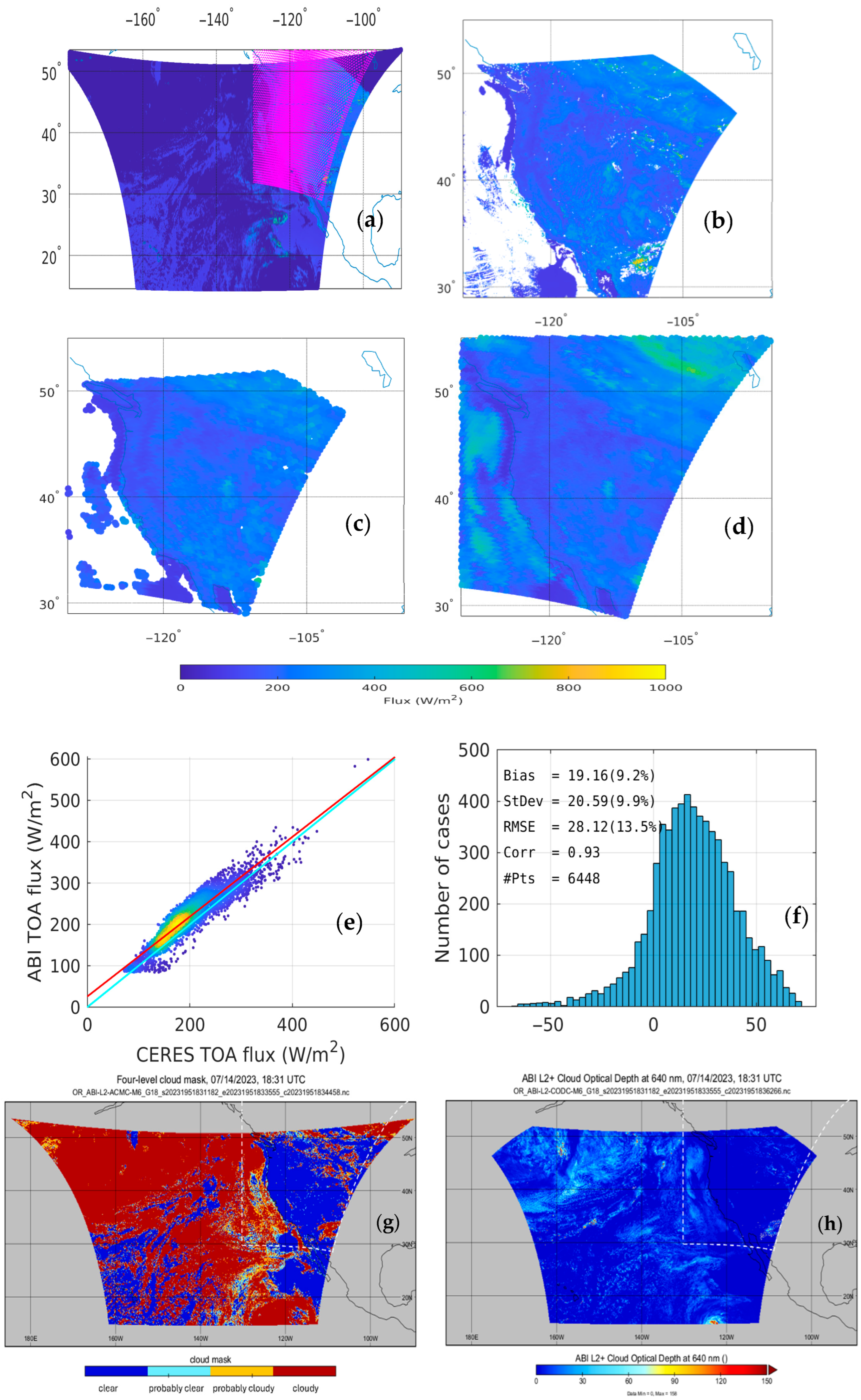 Atmosphere 16 00979 g011