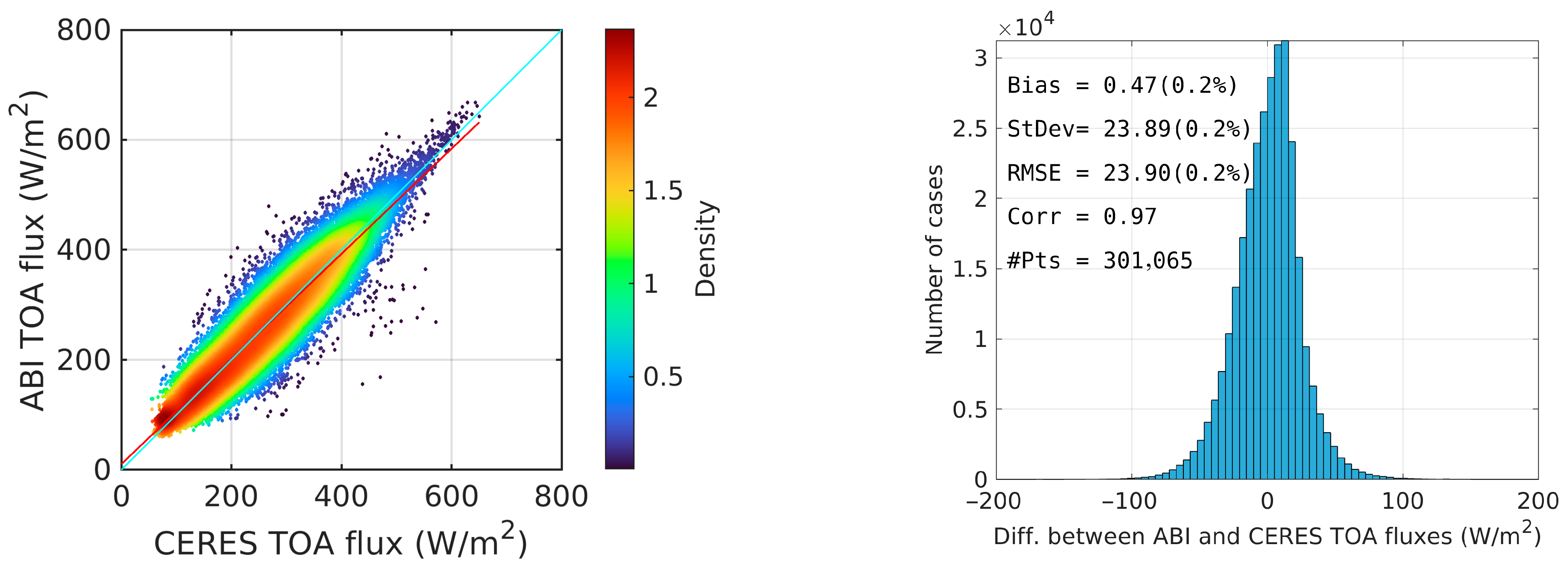 Atmosphere 16 00979 g0a1