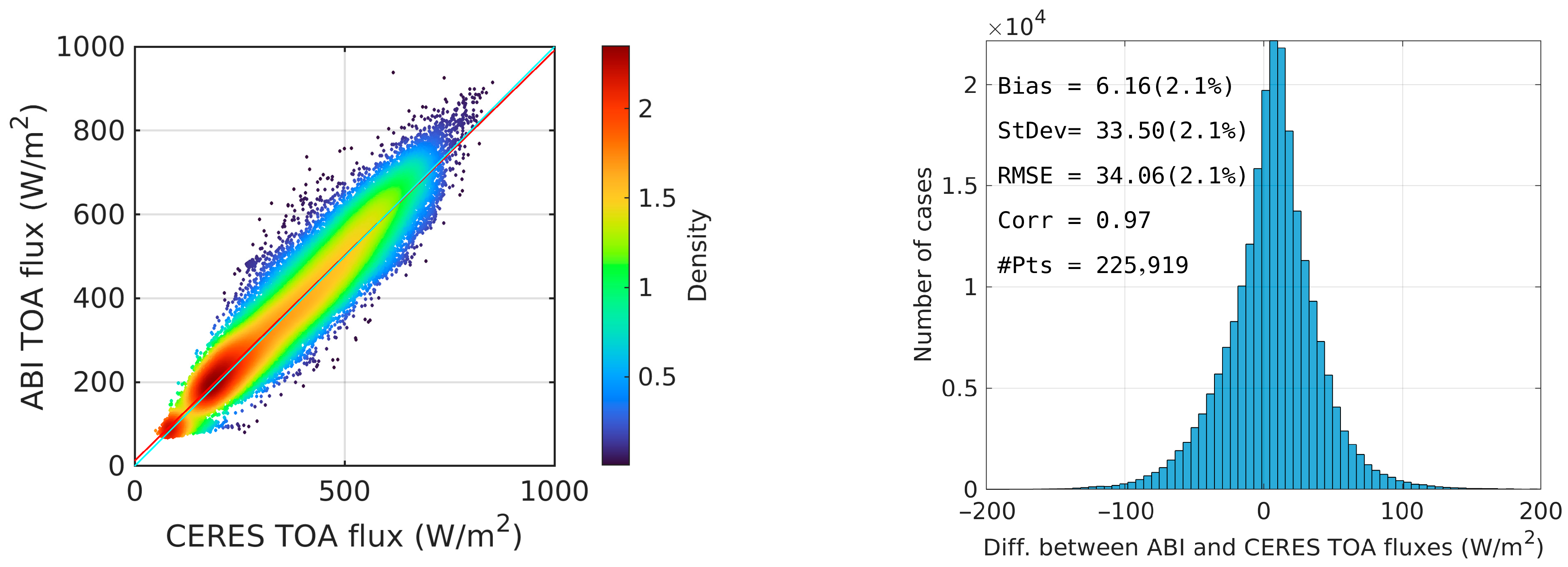 Atmosphere 16 00979 g0a2