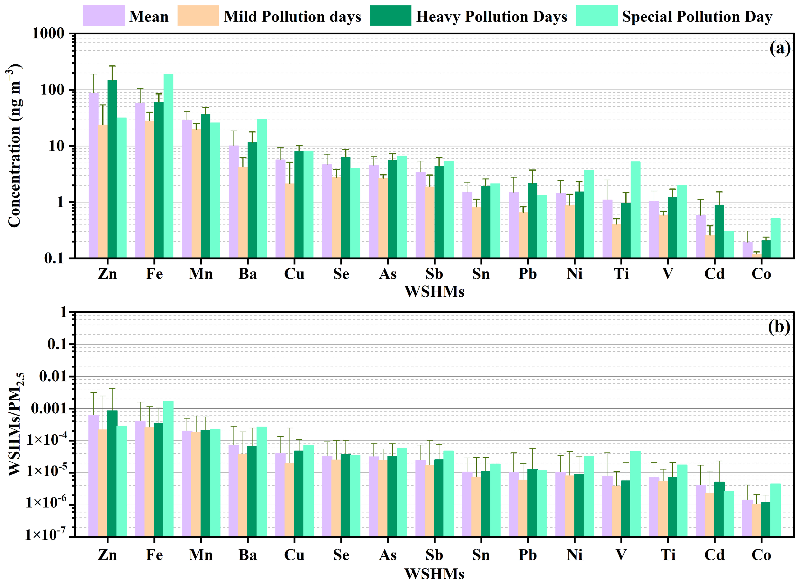 Atmosphere 16 00980 g002 Atmosphere 16 00980 g002