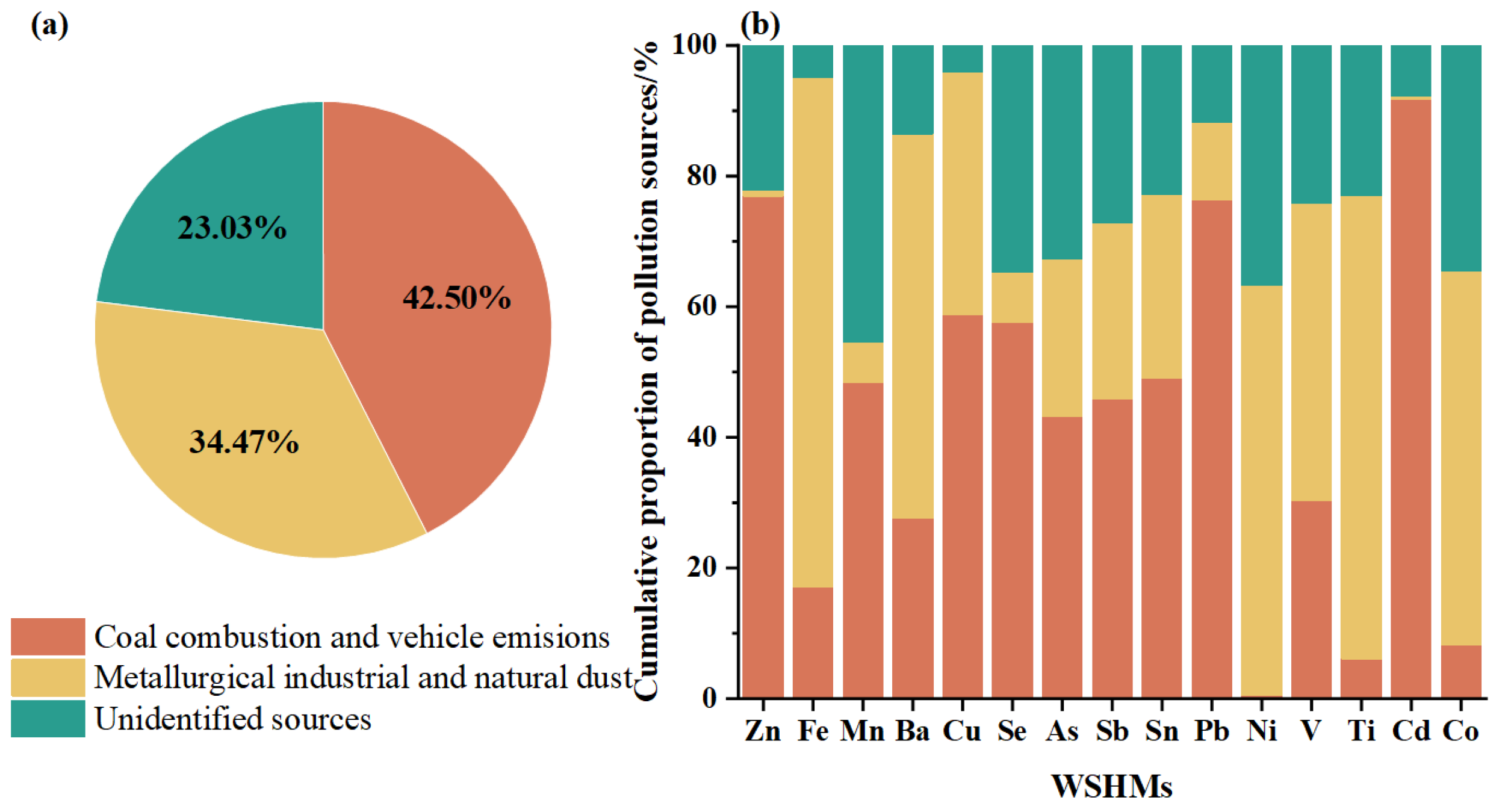 Atmosphere 16 00980 g005 Atmosphere 16 00980 g005