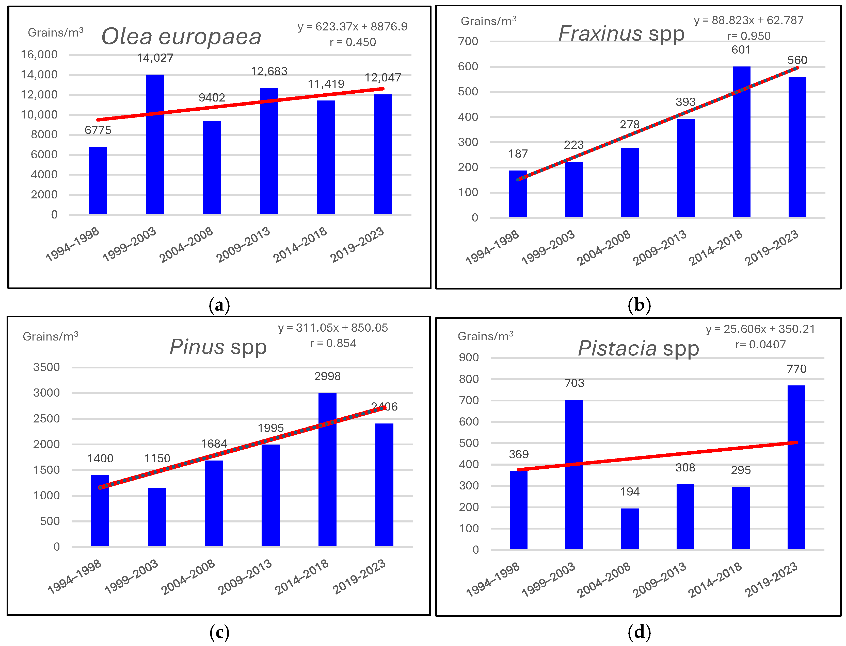 Atmosphere 16 00981 g004a Atmosphere 16 00981 g004a