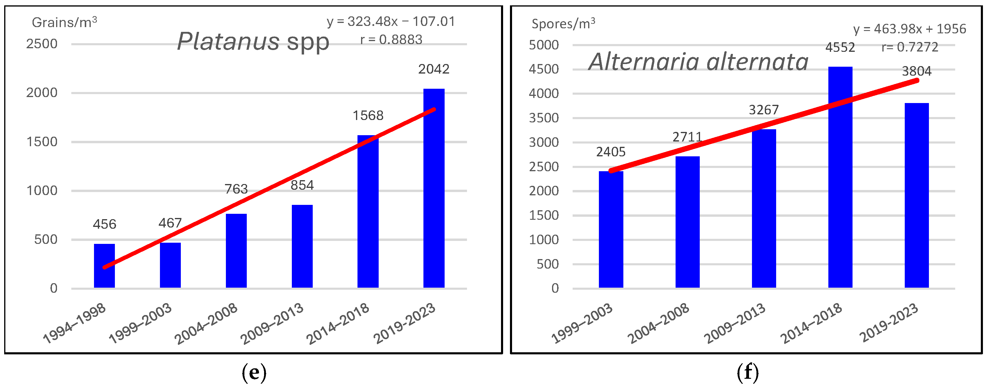 Atmosphere 16 00981 g004b Atmosphere 16 00981 g004b