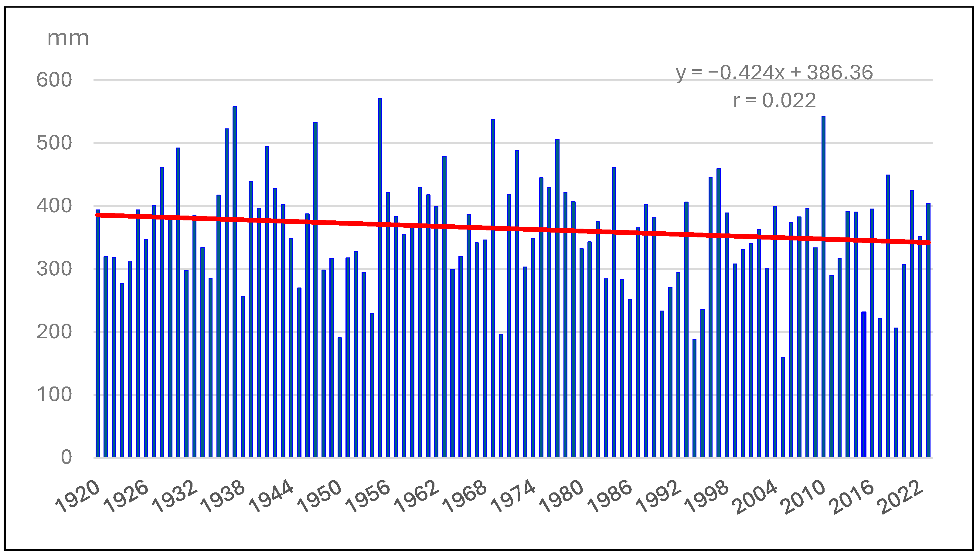Atmosphere 16 00981 g006 Atmosphere 16 00981 g006