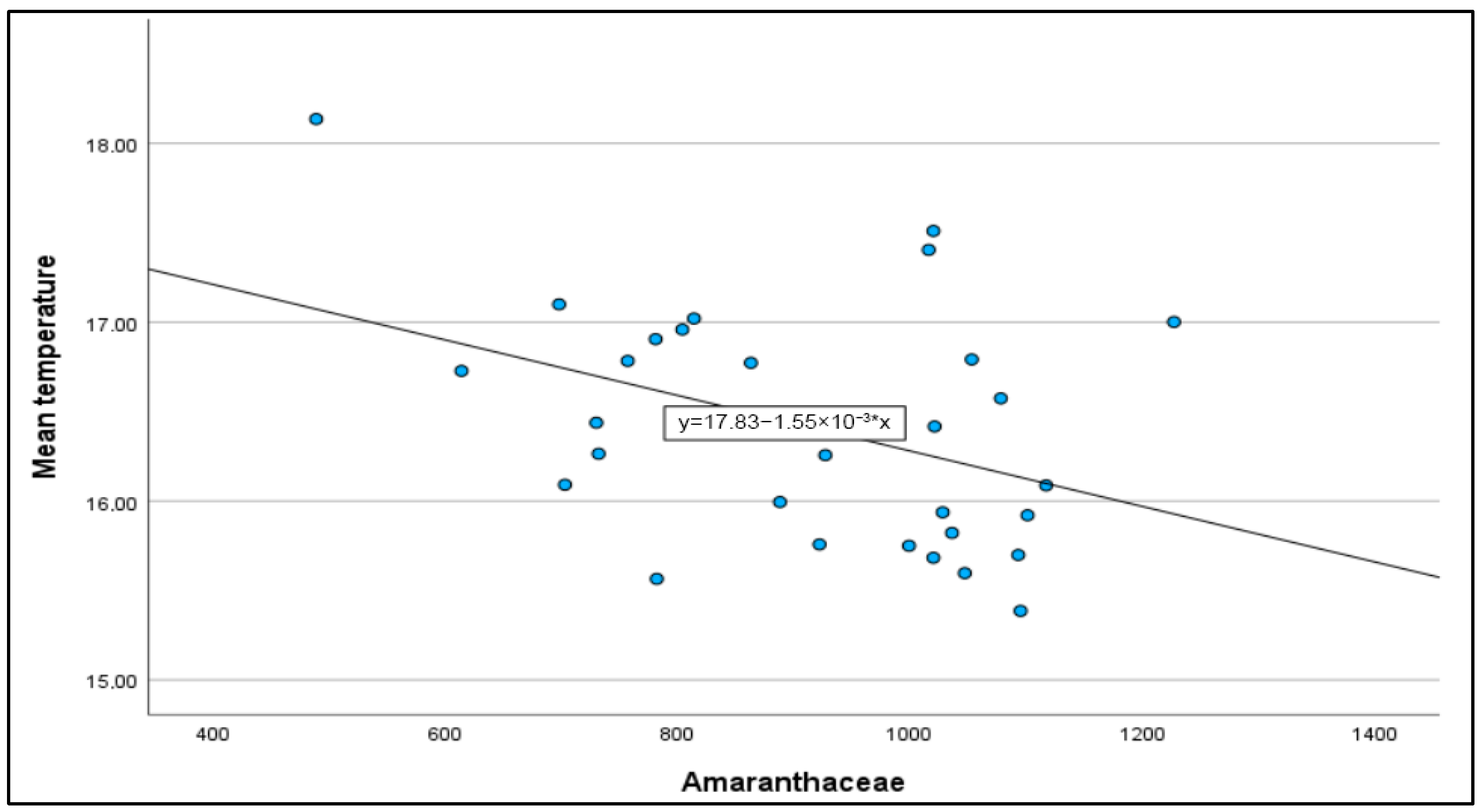 Atmosphere 16 00981 g008 Atmosphere 16 00981 g008