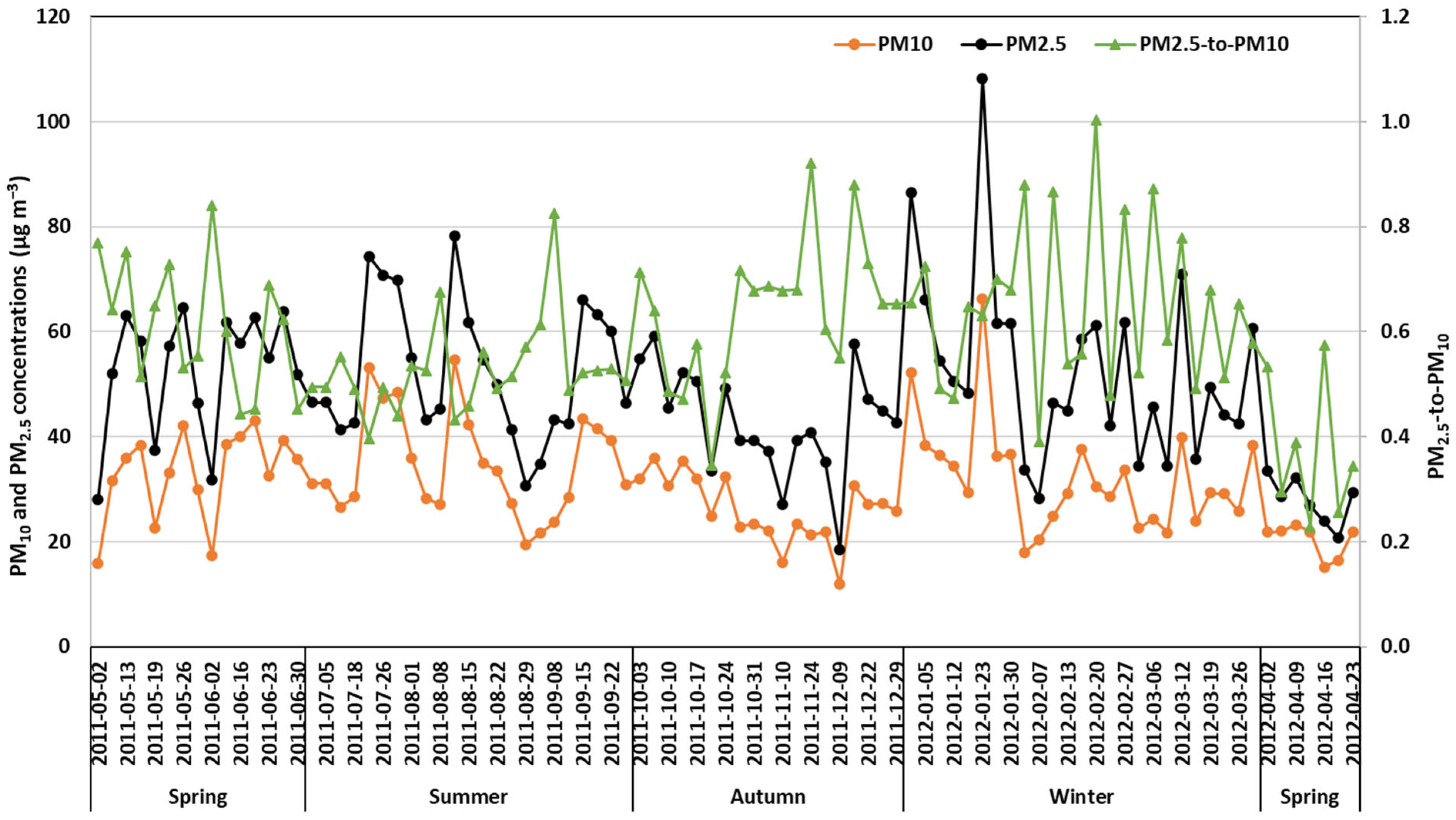 Atmosphere 16 00982 g002 Atmosphere 16 00982 g002