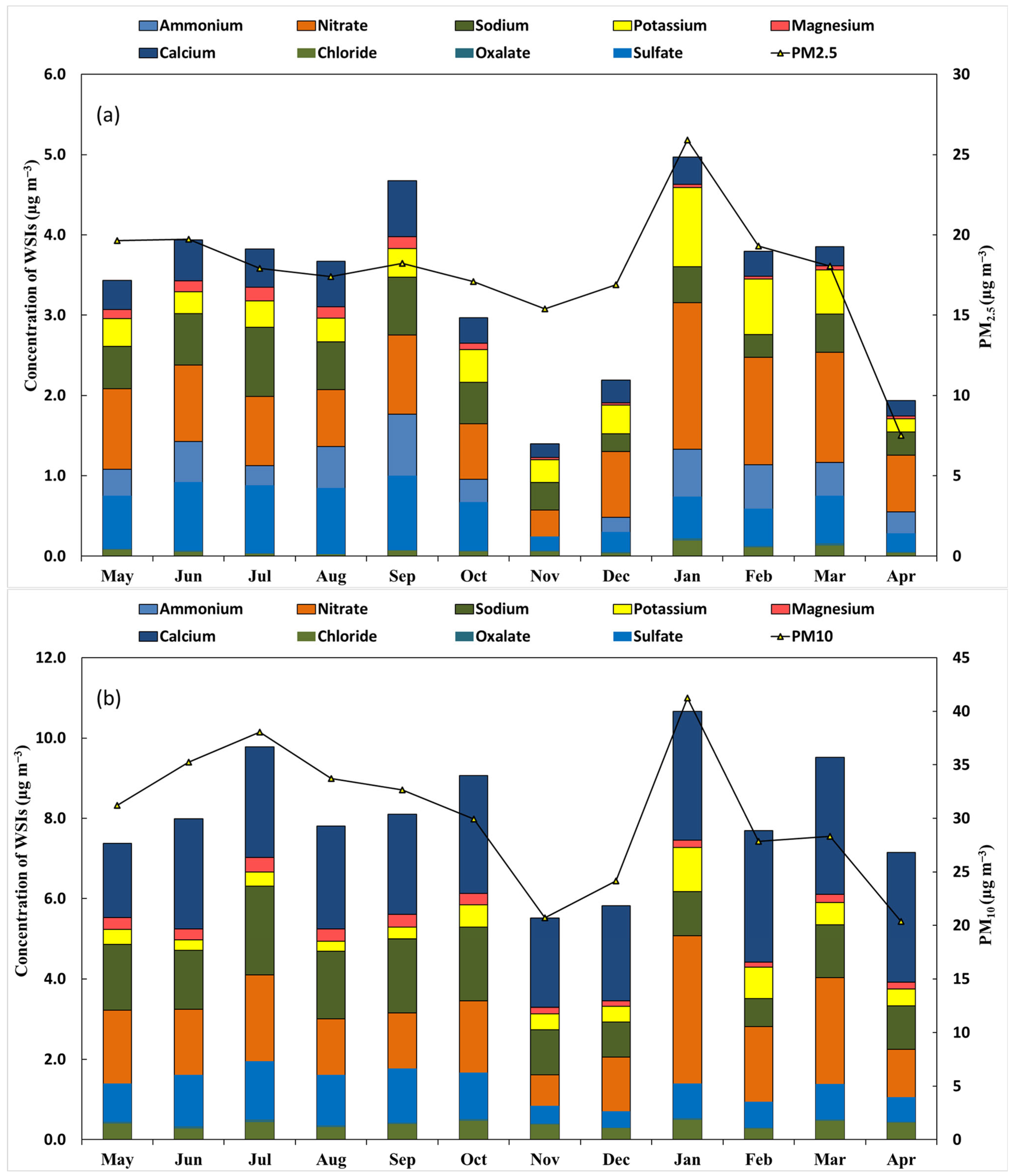 Atmosphere 16 00982 g003 Atmosphere 16 00982 g003