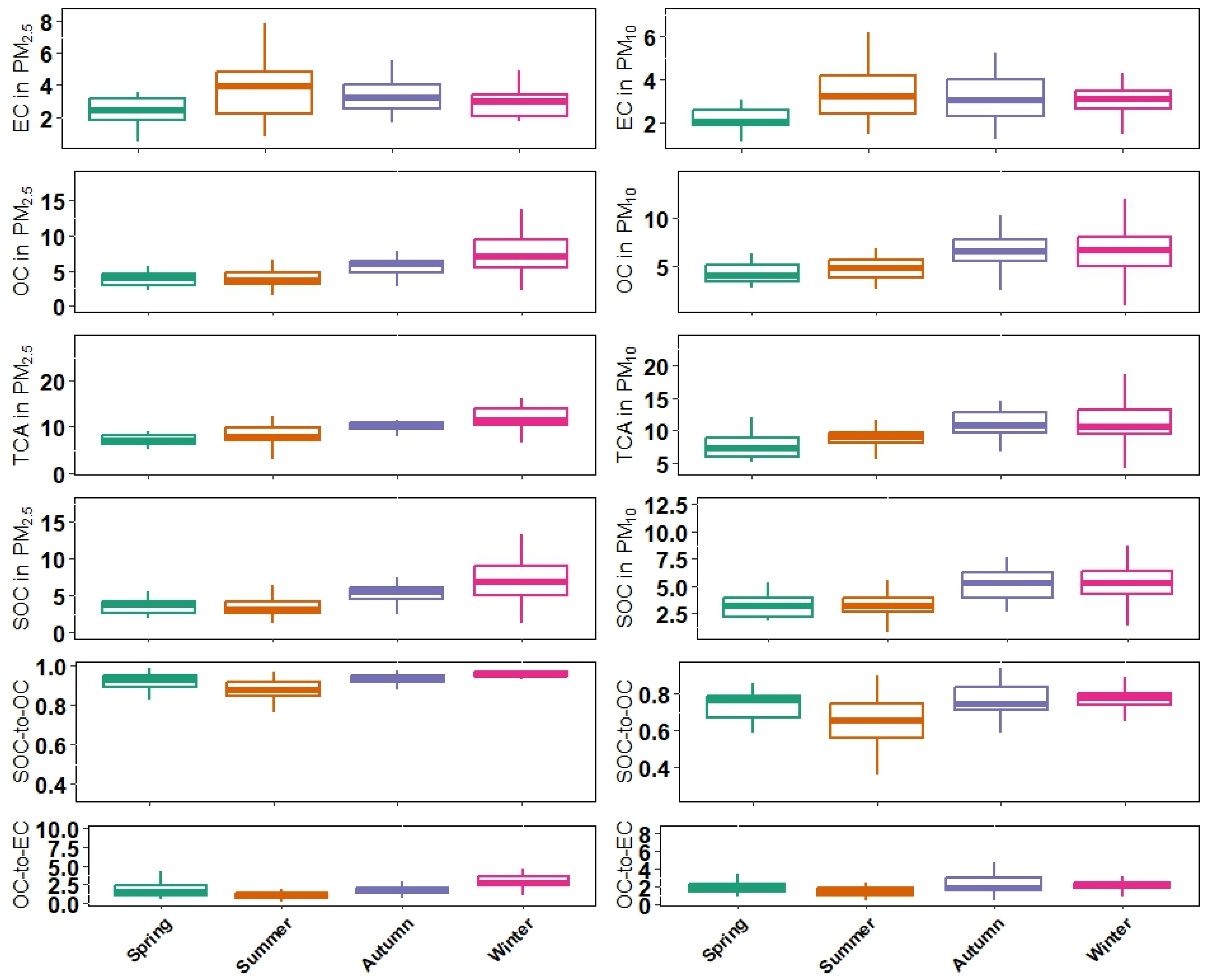 Atmosphere 16 00982 g004 Atmosphere 16 00982 g004
