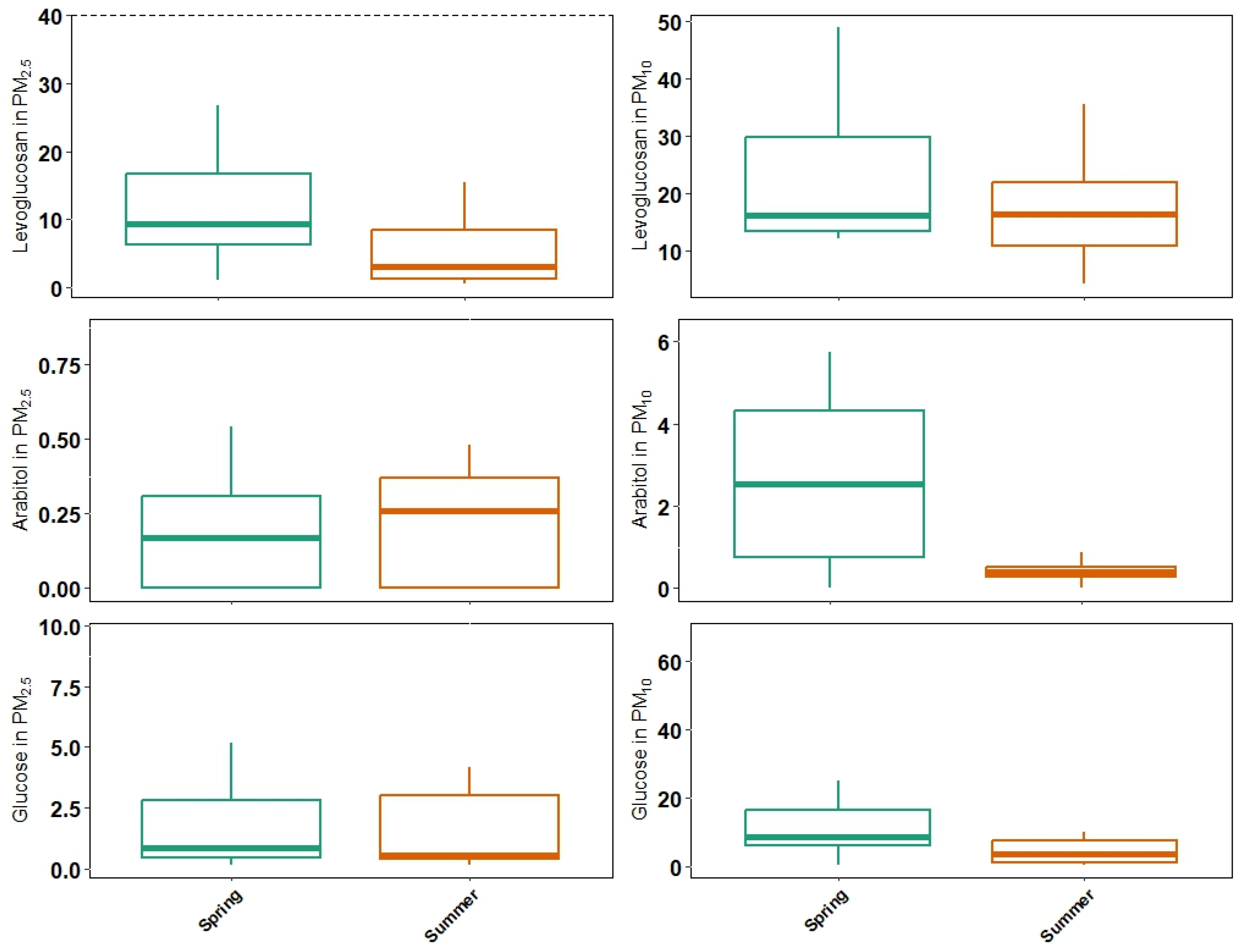 Atmosphere 16 00982 g006 Atmosphere 16 00982 g006