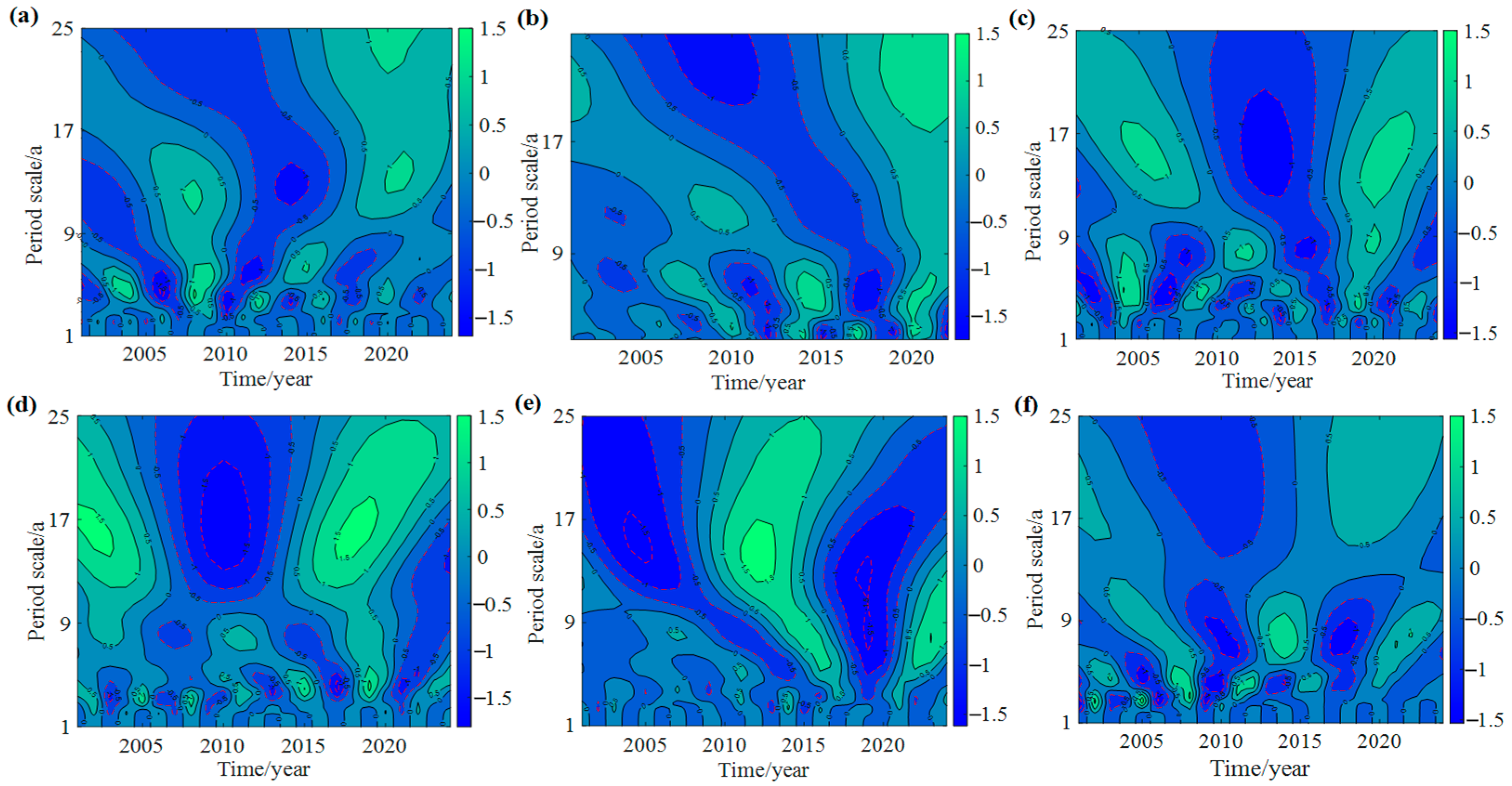 Atmosphere 16 00984 g003 Atmosphere 16 00984 g003
