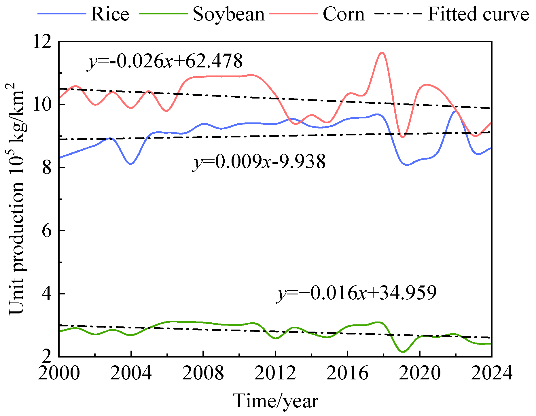 Atmosphere 16 00984 g005 Atmosphere 16 00984 g005