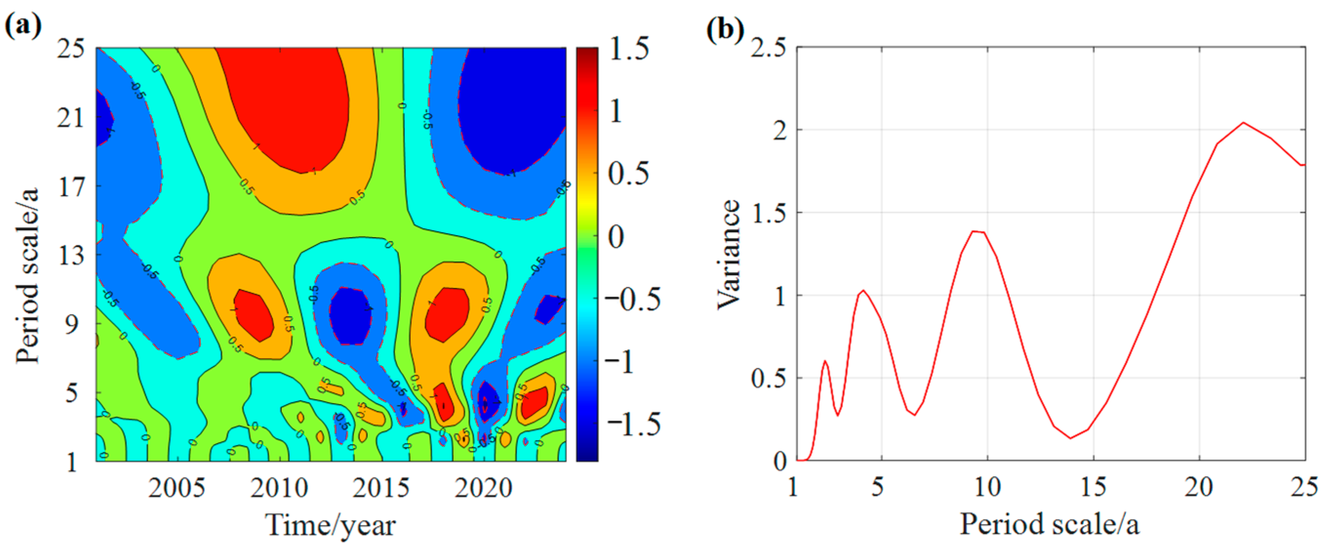 Atmosphere 16 00984 g007 Atmosphere 16 00984 g007