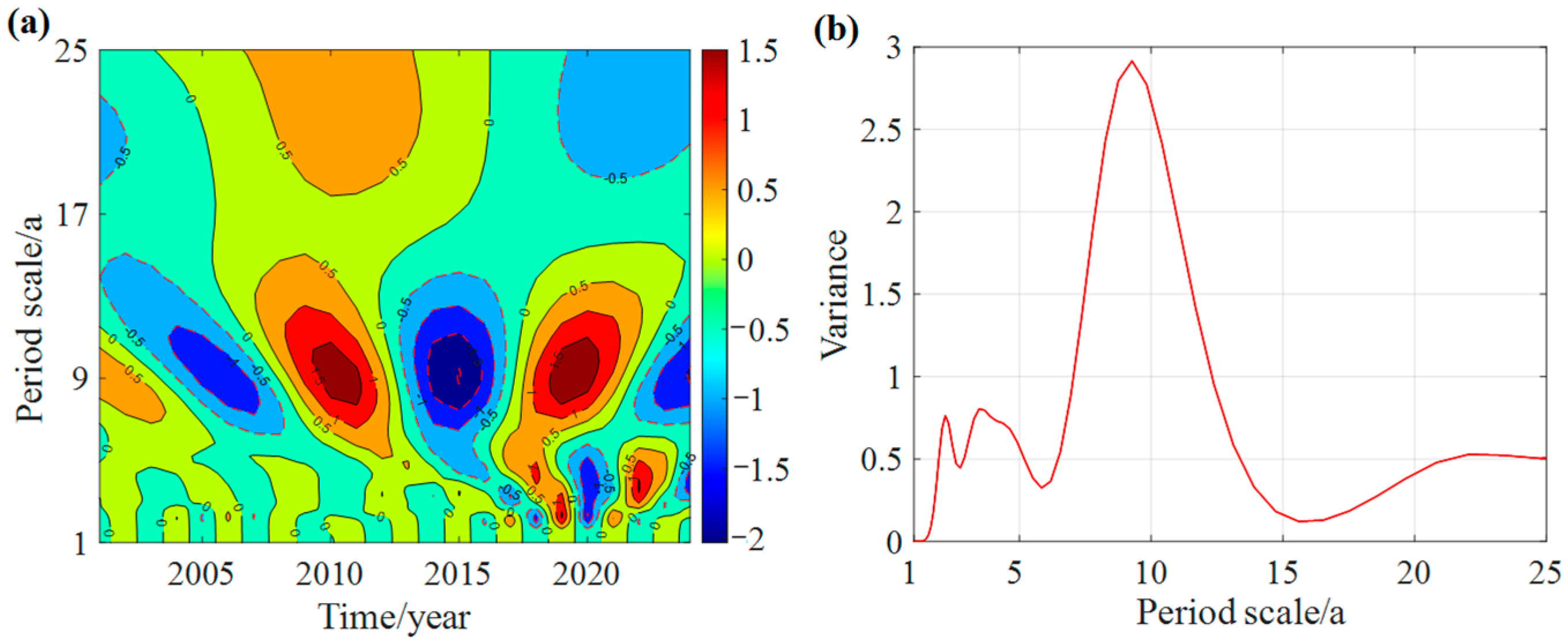 Atmosphere 16 00984 g008 Atmosphere 16 00984 g008