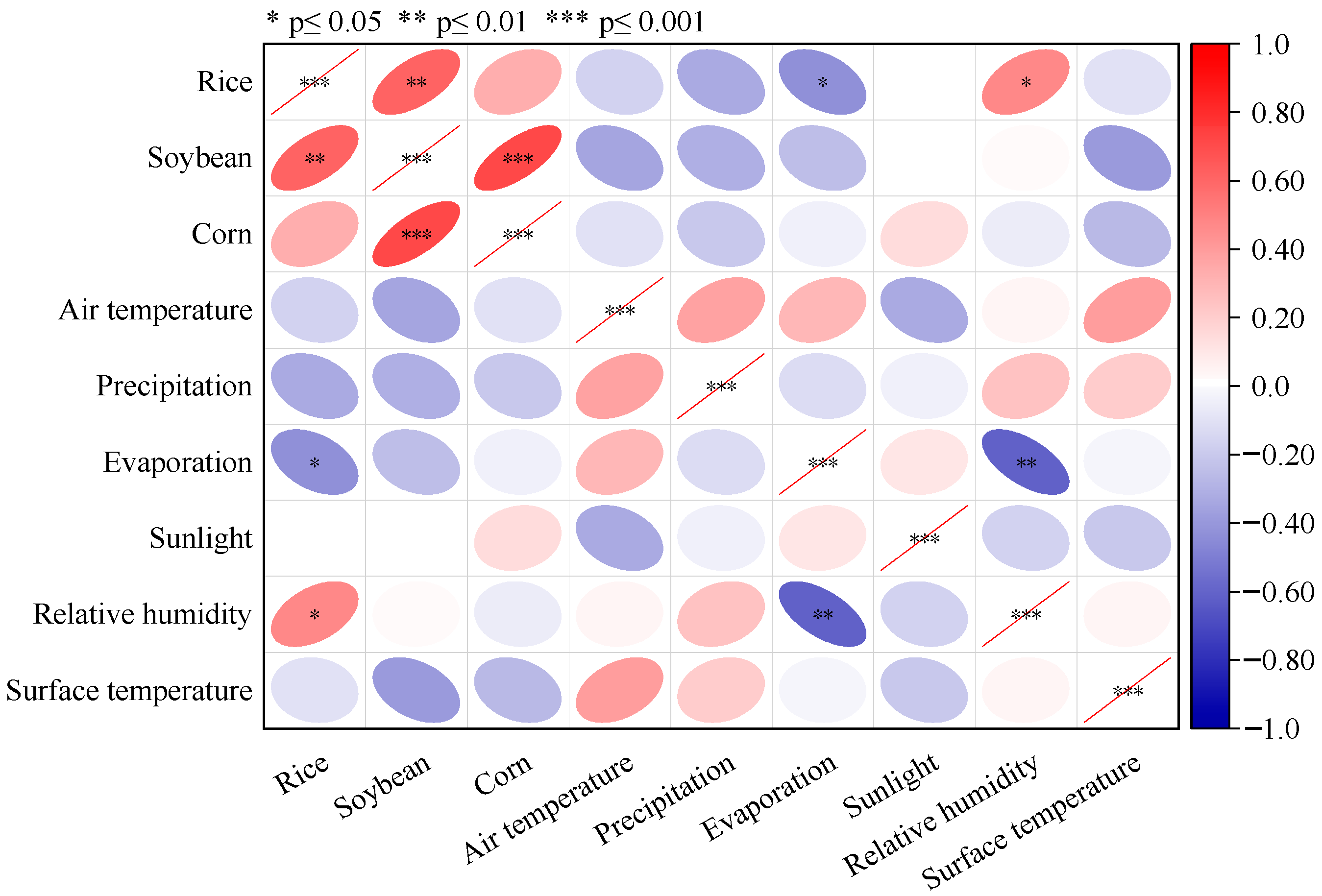 Atmosphere 16 00984 g009 Atmosphere 16 00984 g009