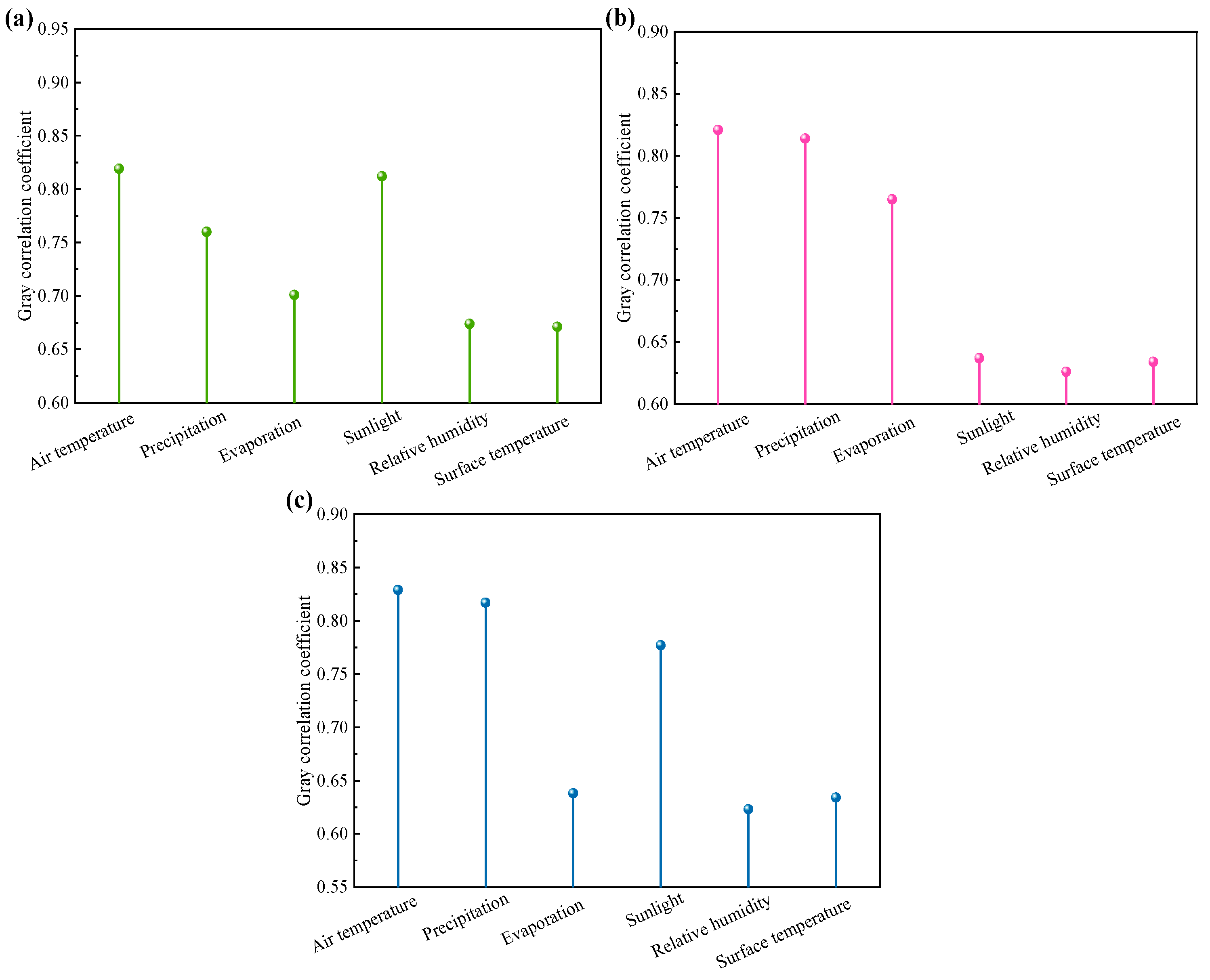 Atmosphere 16 00984 g011 Atmosphere 16 00984 g011