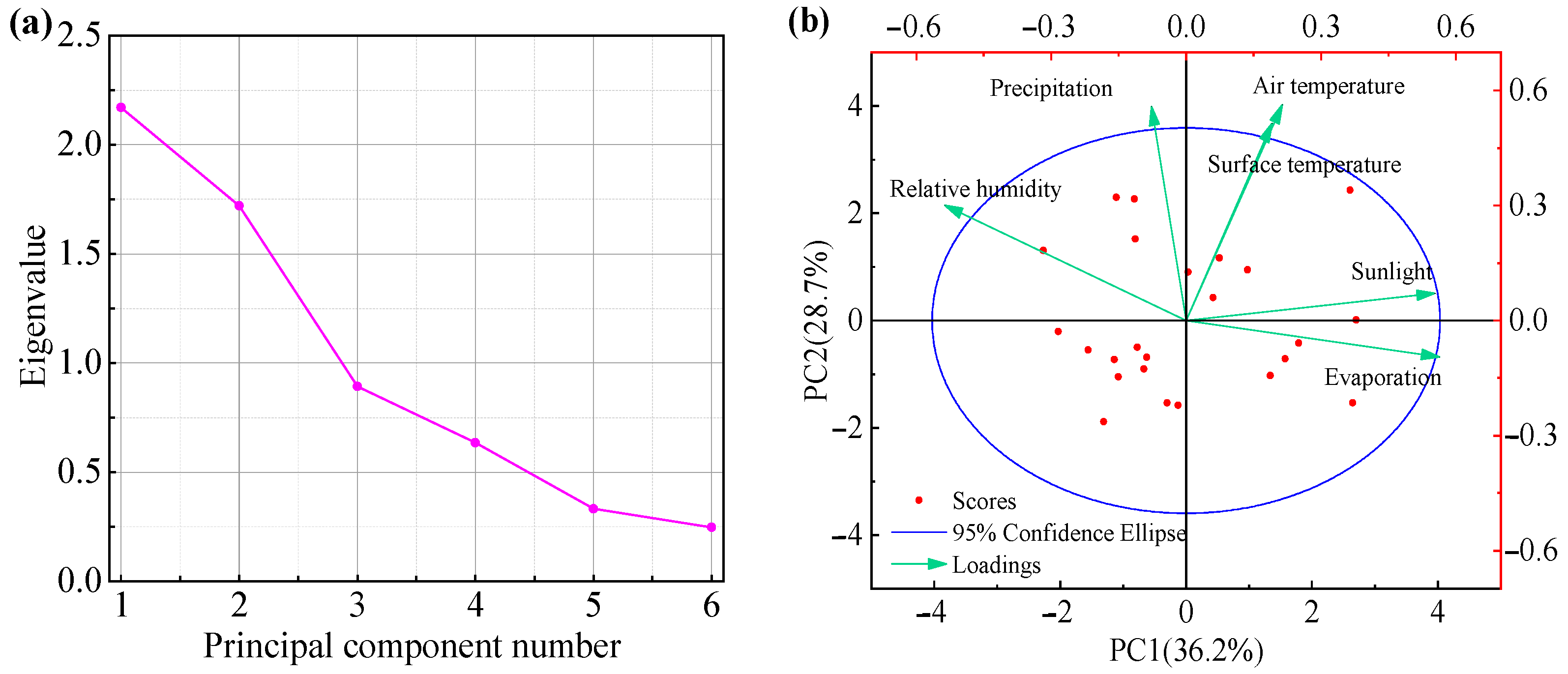 Atmosphere 16 00984 g012 Atmosphere 16 00984 g012
