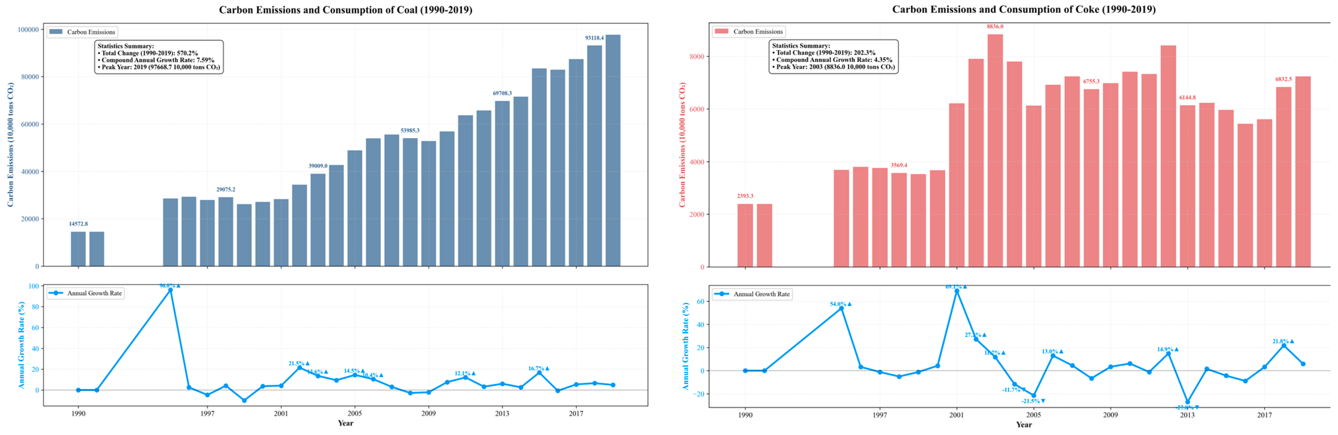 Atmosphere 16 00986 g003