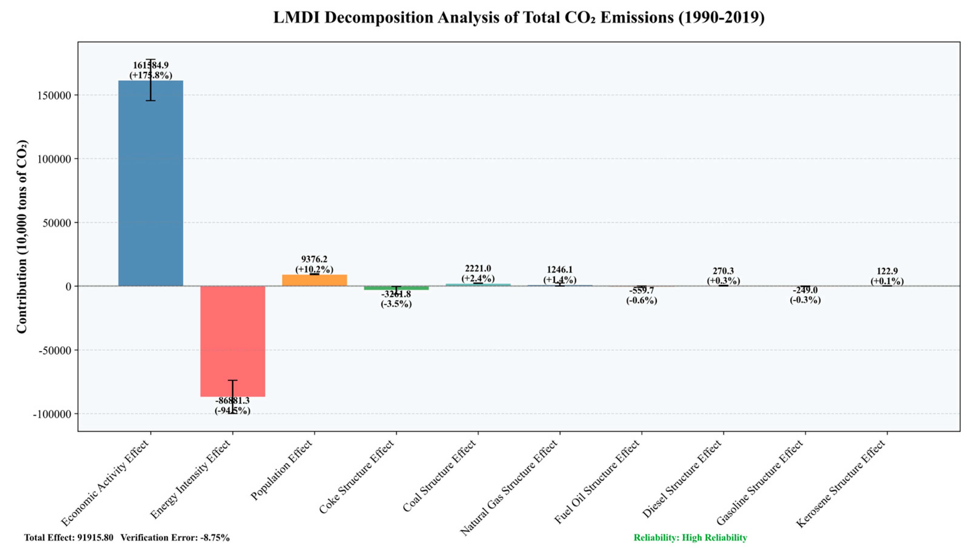 Atmosphere 16 00986 g007