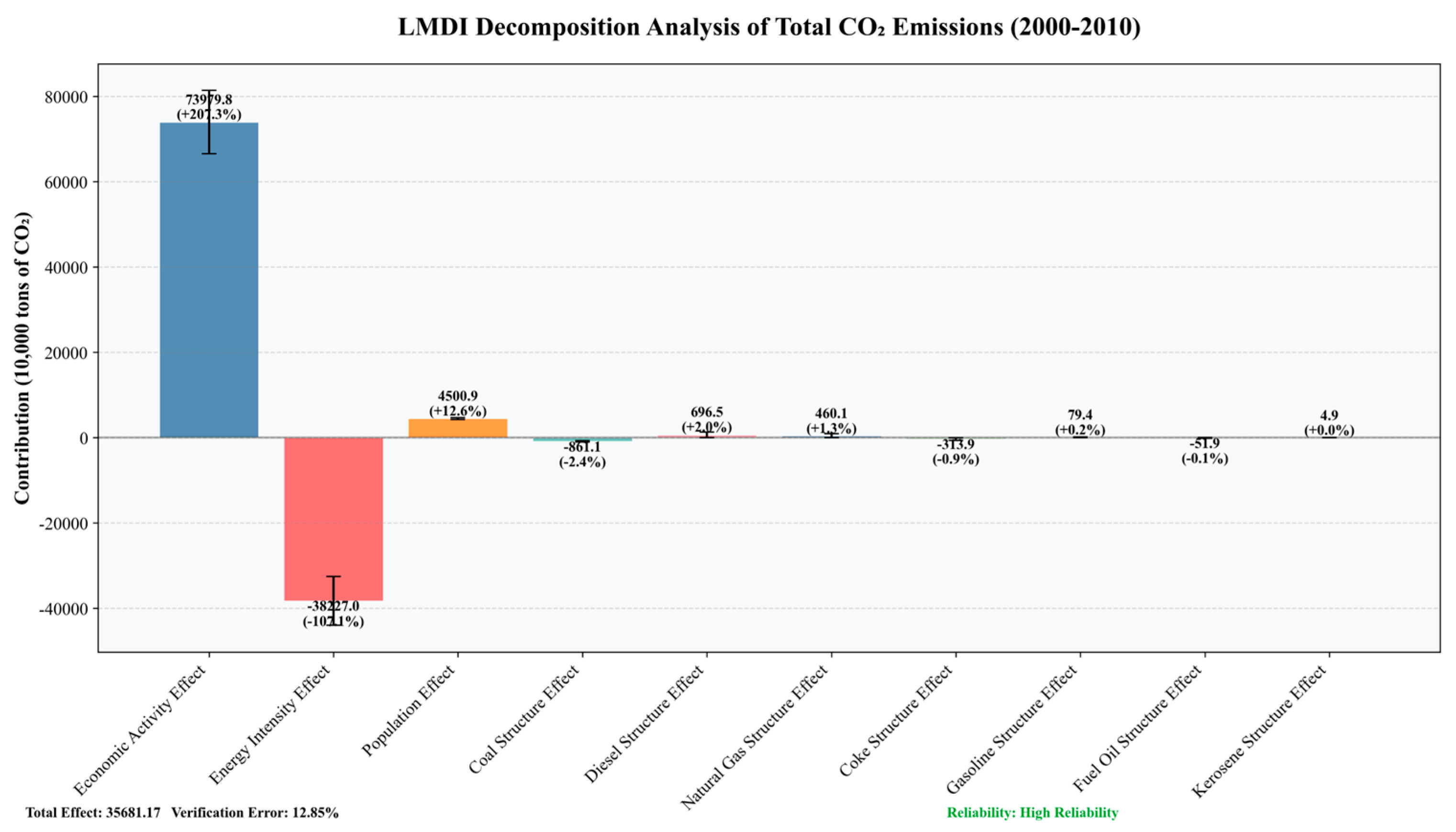 Atmosphere 16 00986 g009