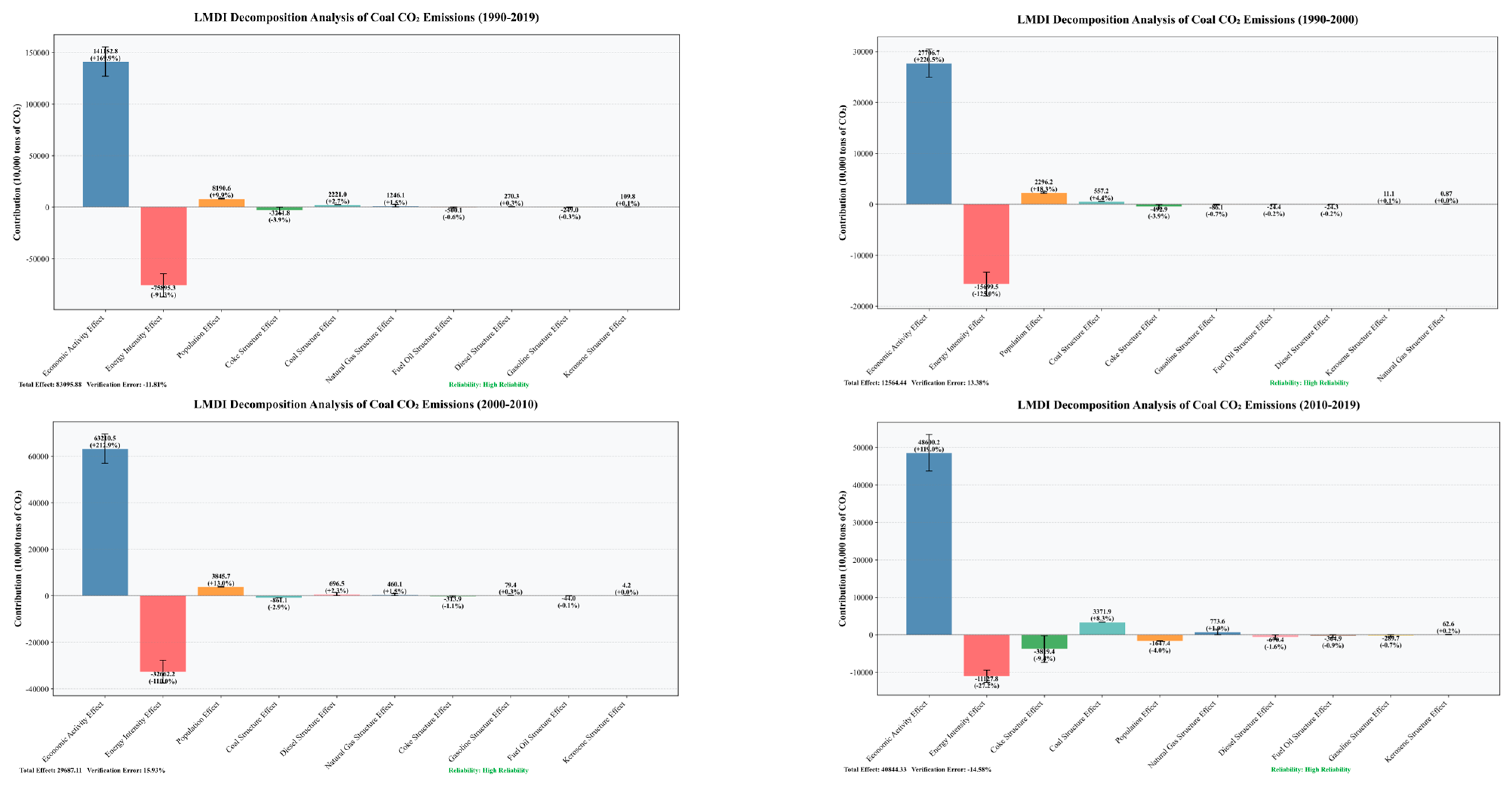 Atmosphere 16 00986 g012