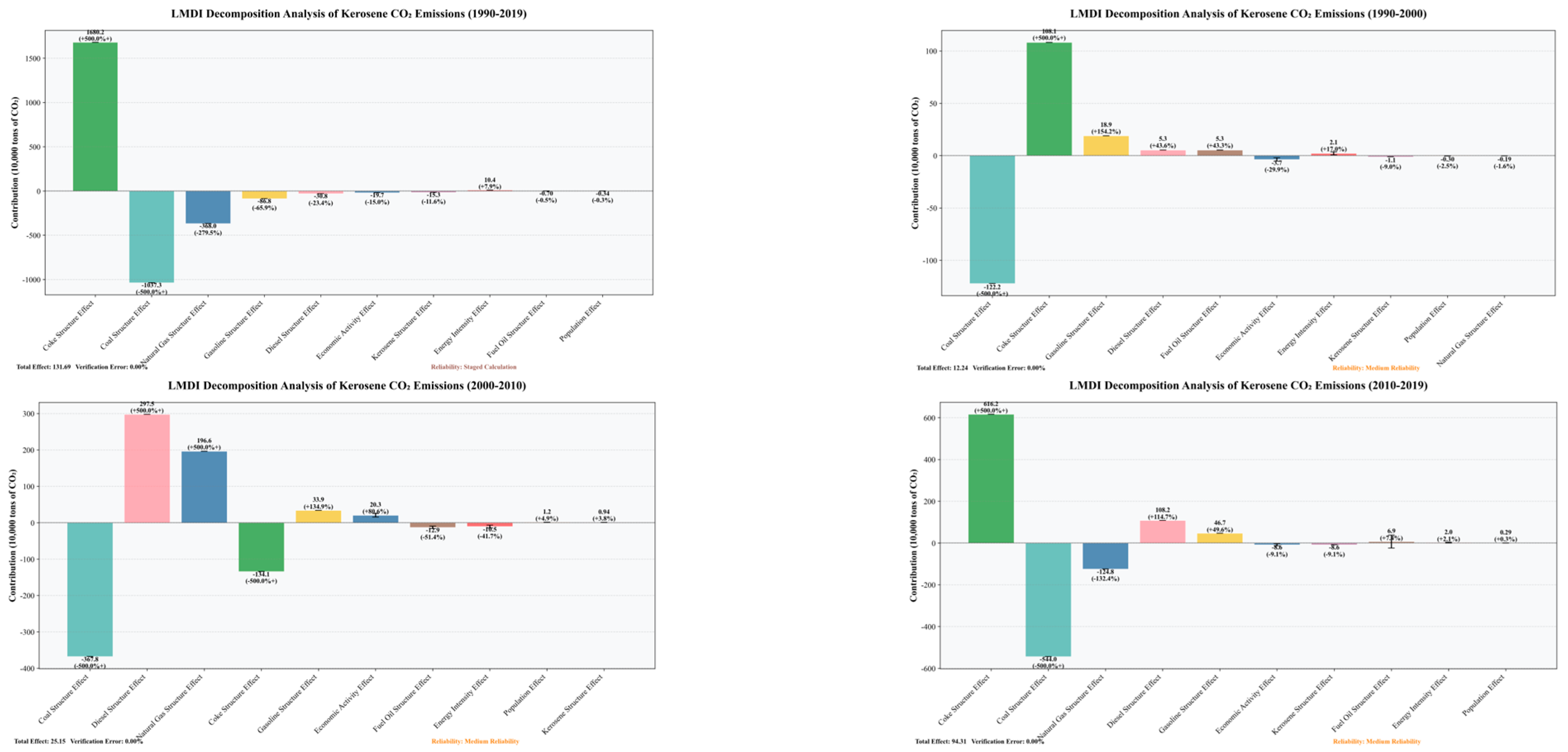 Atmosphere 16 00986 g015