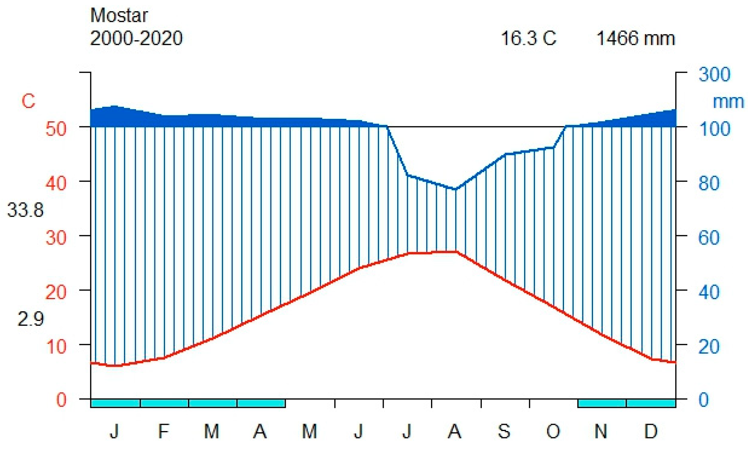 Atmosphere 16 00987 g002